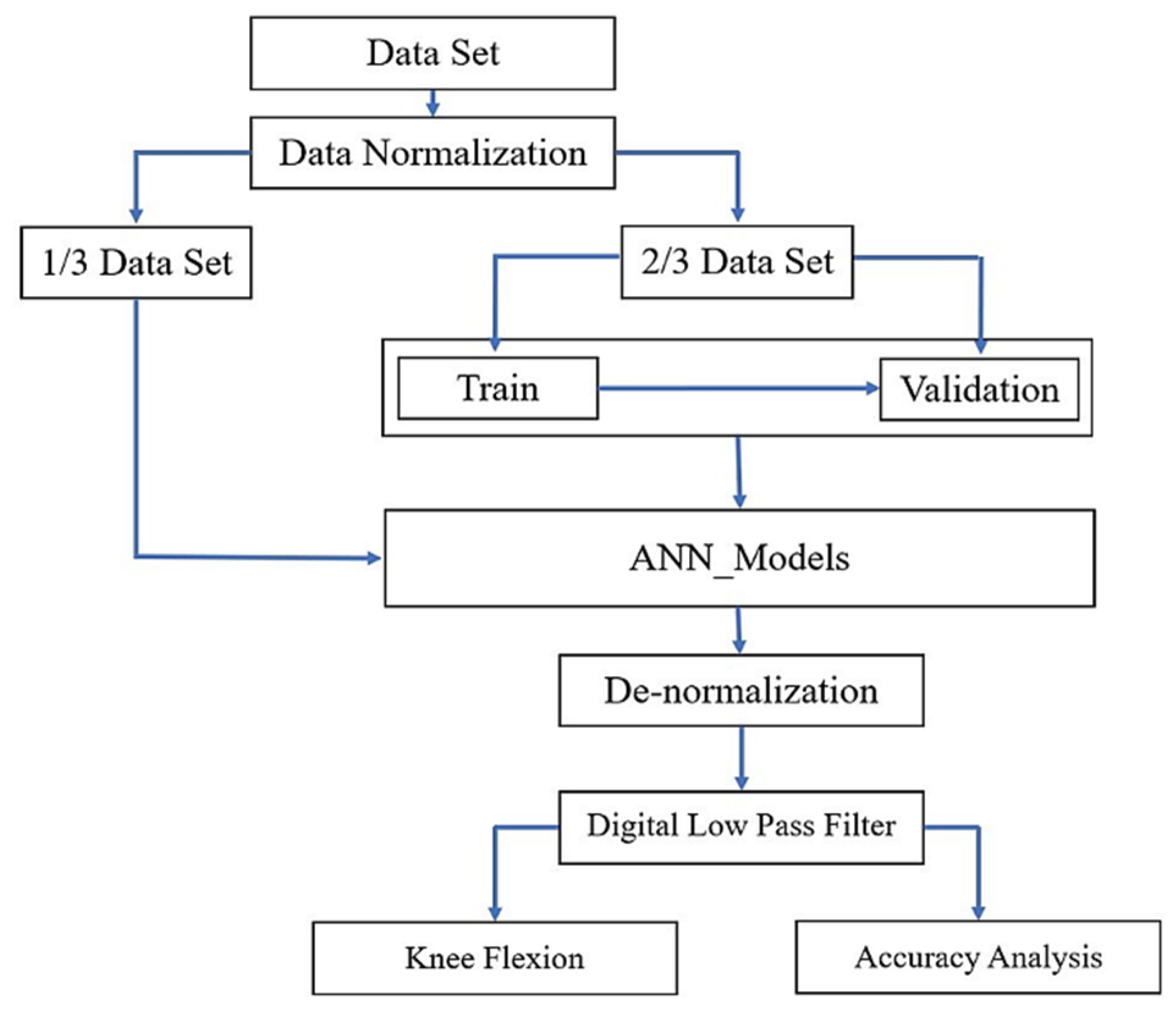Sensors 21 05484 g008