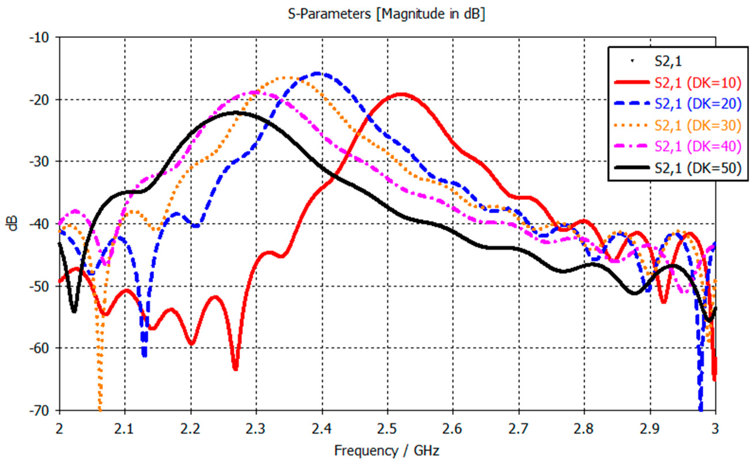 Sensors 21 05485 g002
