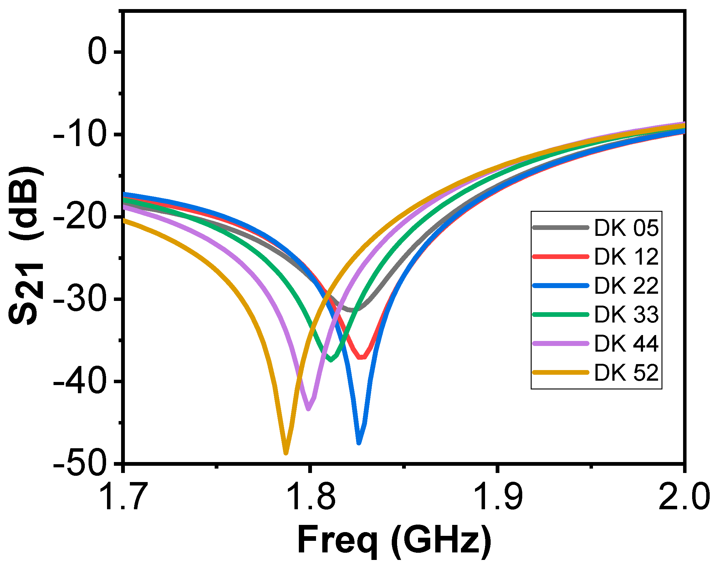 Sensors 21 05485 g008