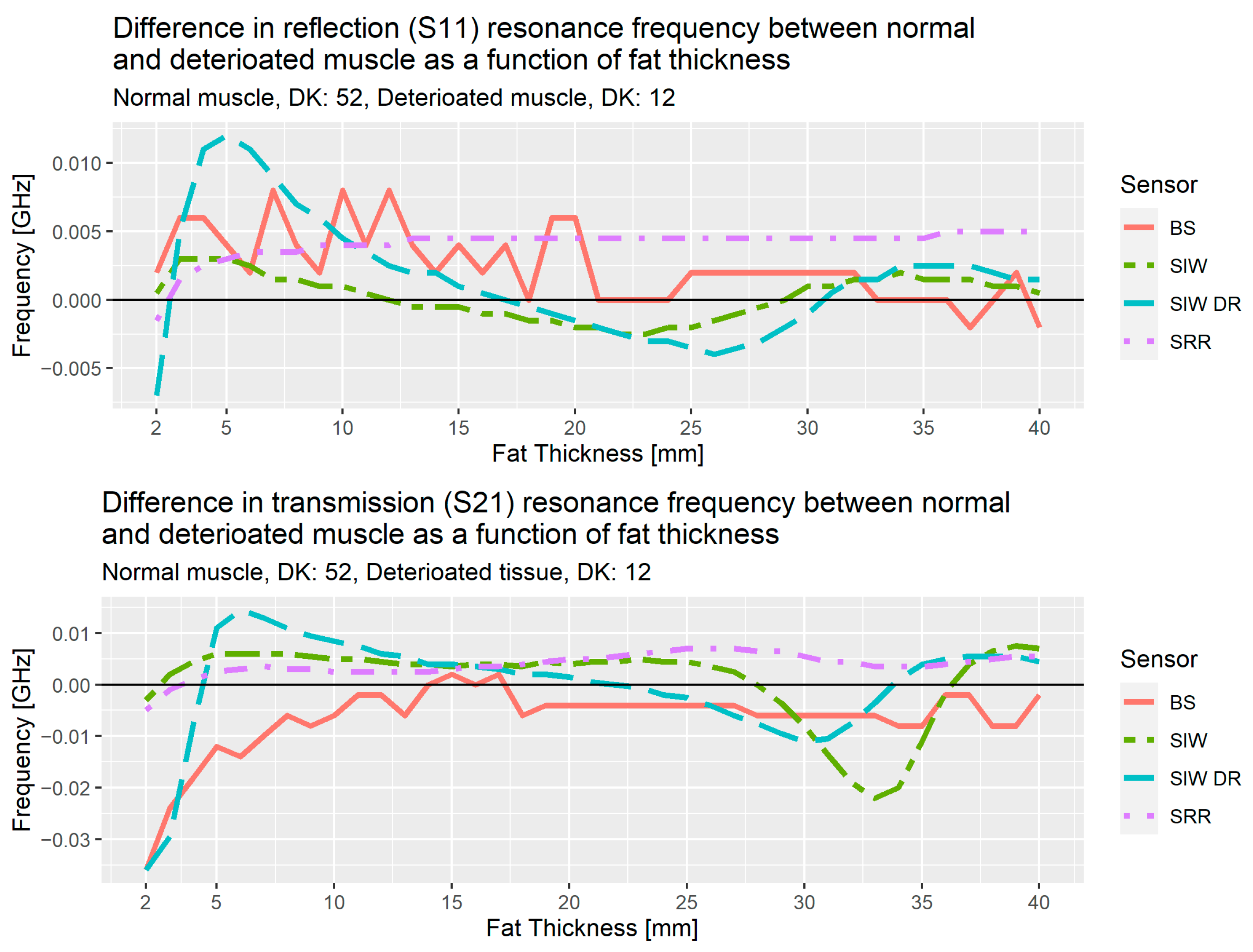 Sensors 21 05485 g016