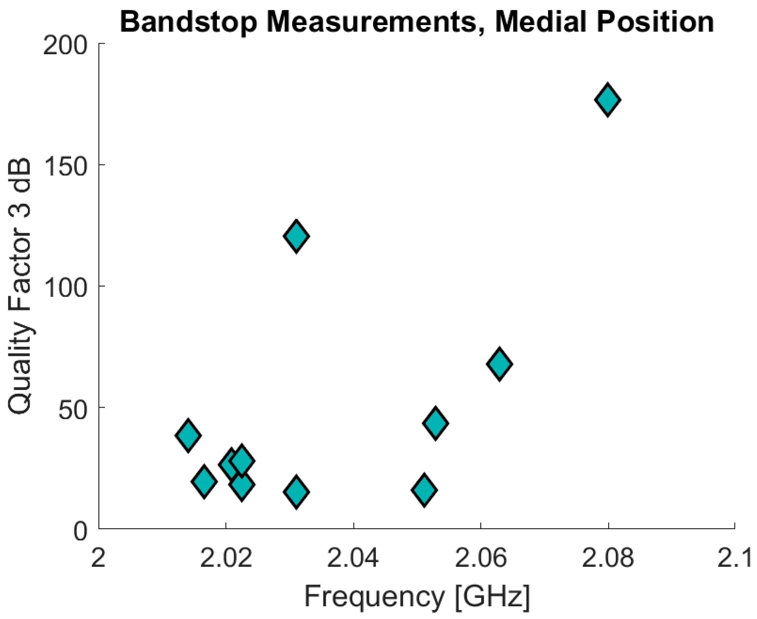 Sensors 21 05485 g017