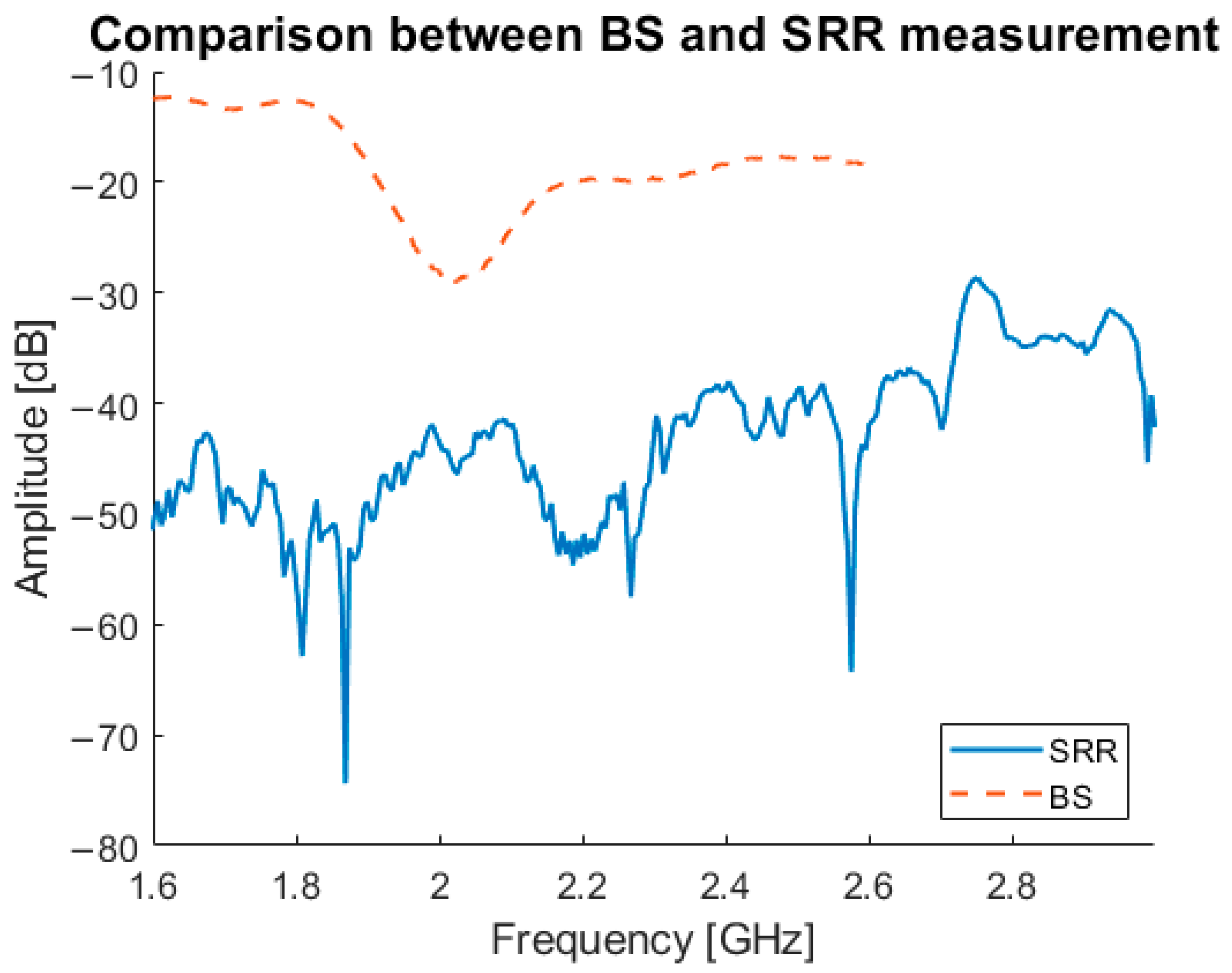 Sensors 21 05485 g018