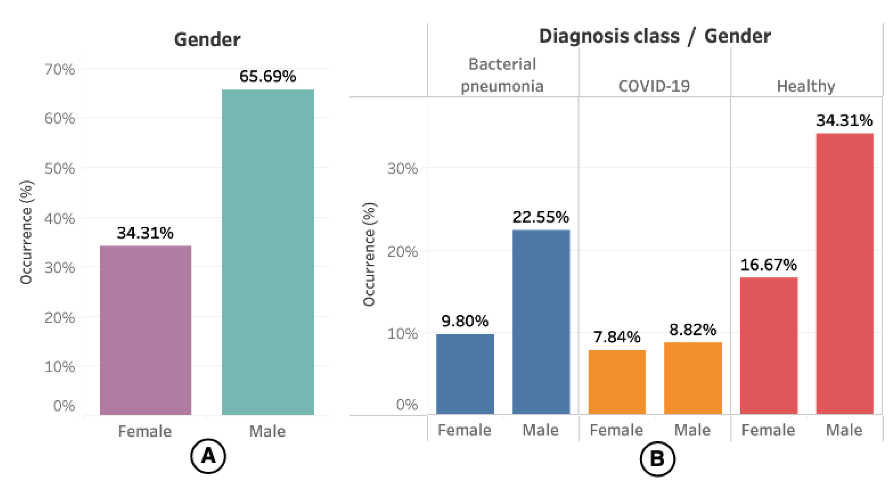 Sensors 21 05486 g003
