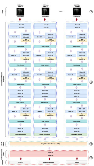 Sensors 21 05486 g0a1 550
