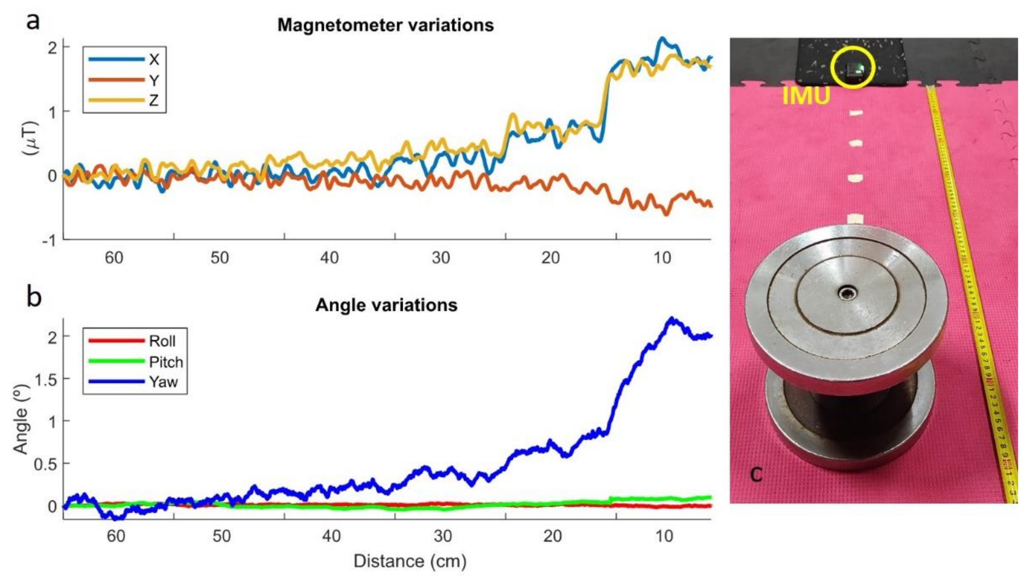 Sensors 21 05487 g004