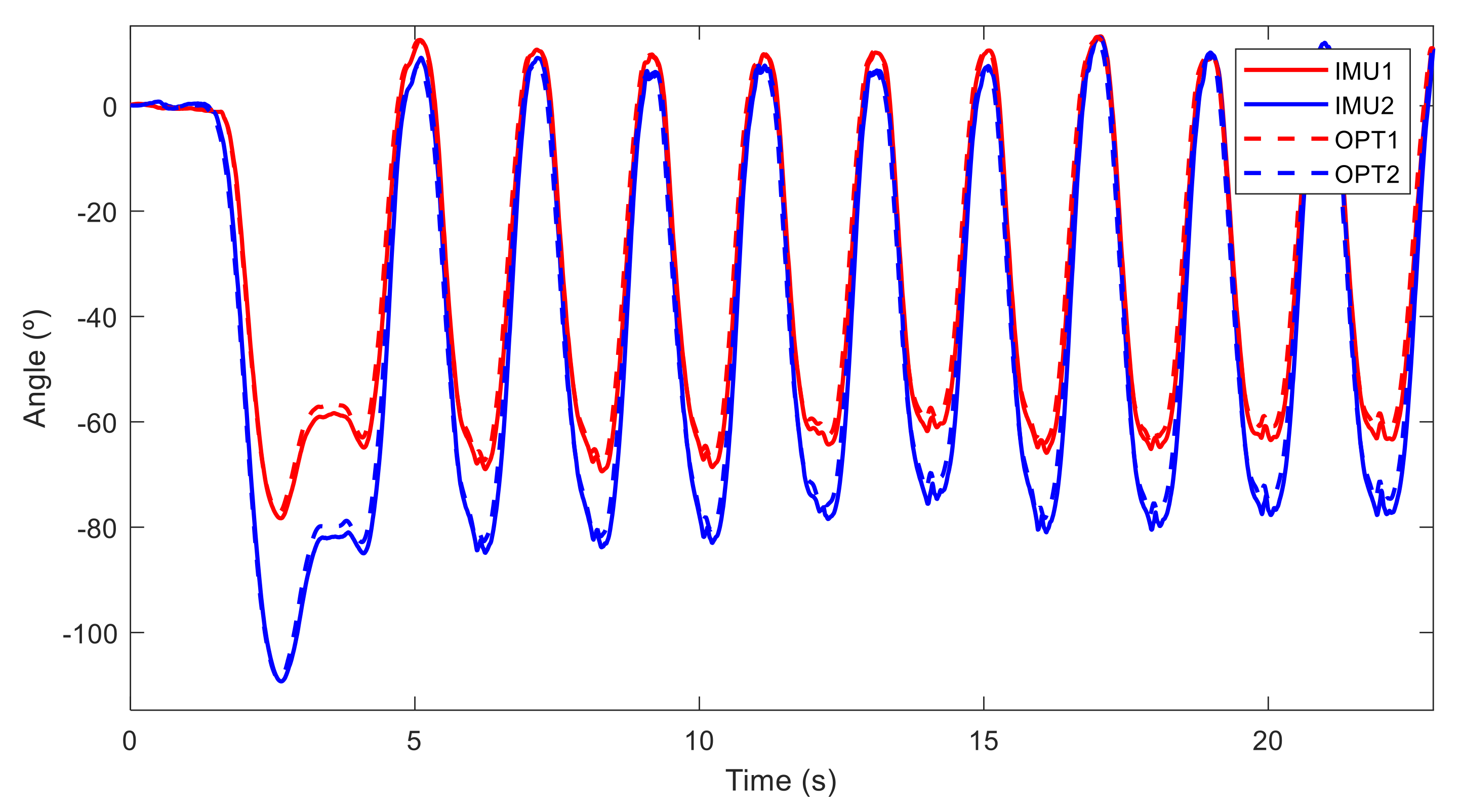 Sensors 21 05487 g010
