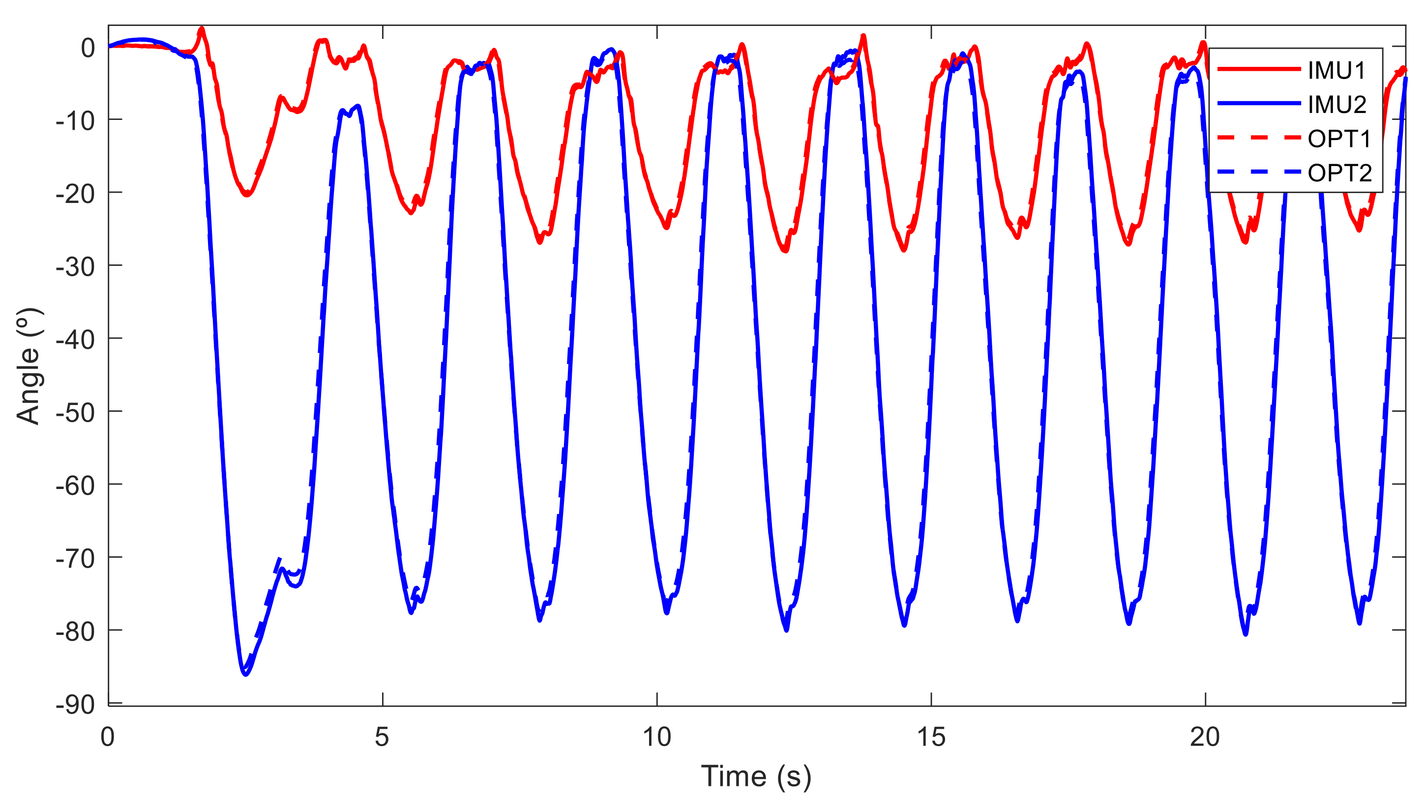 Sensors 21 05487 g011