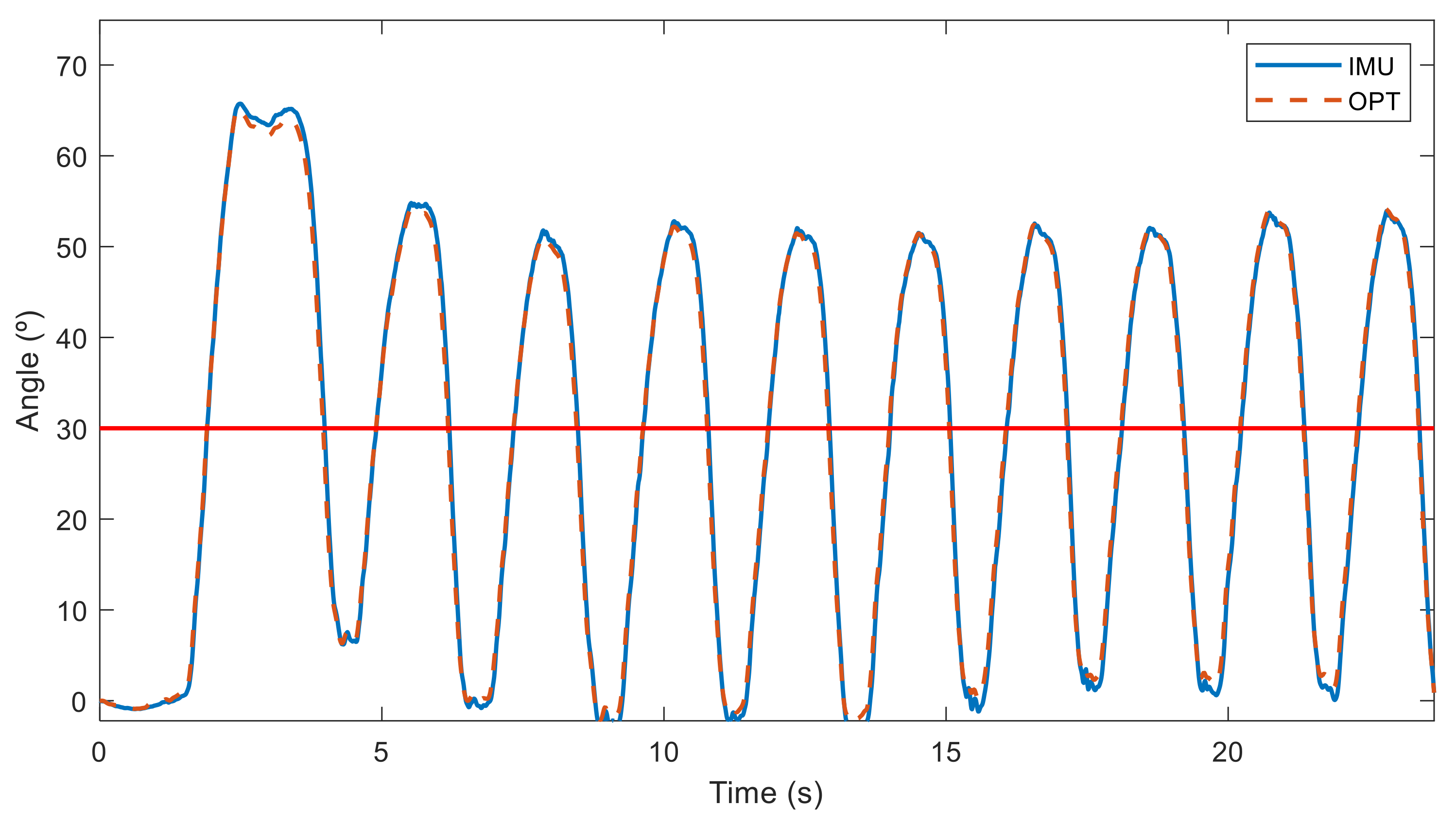 Sensors 21 05487 g013