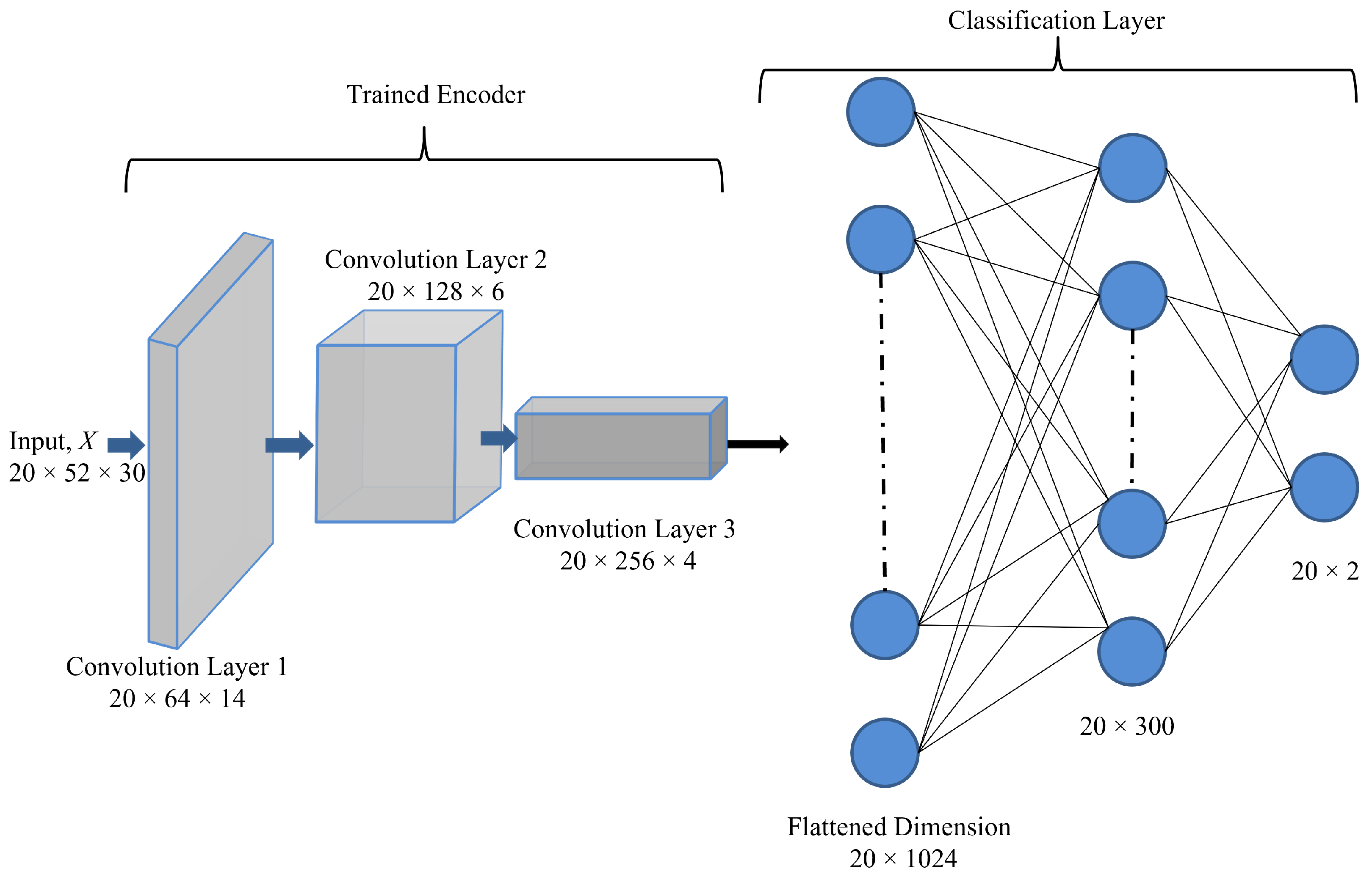 Sensors 21 05488 g005