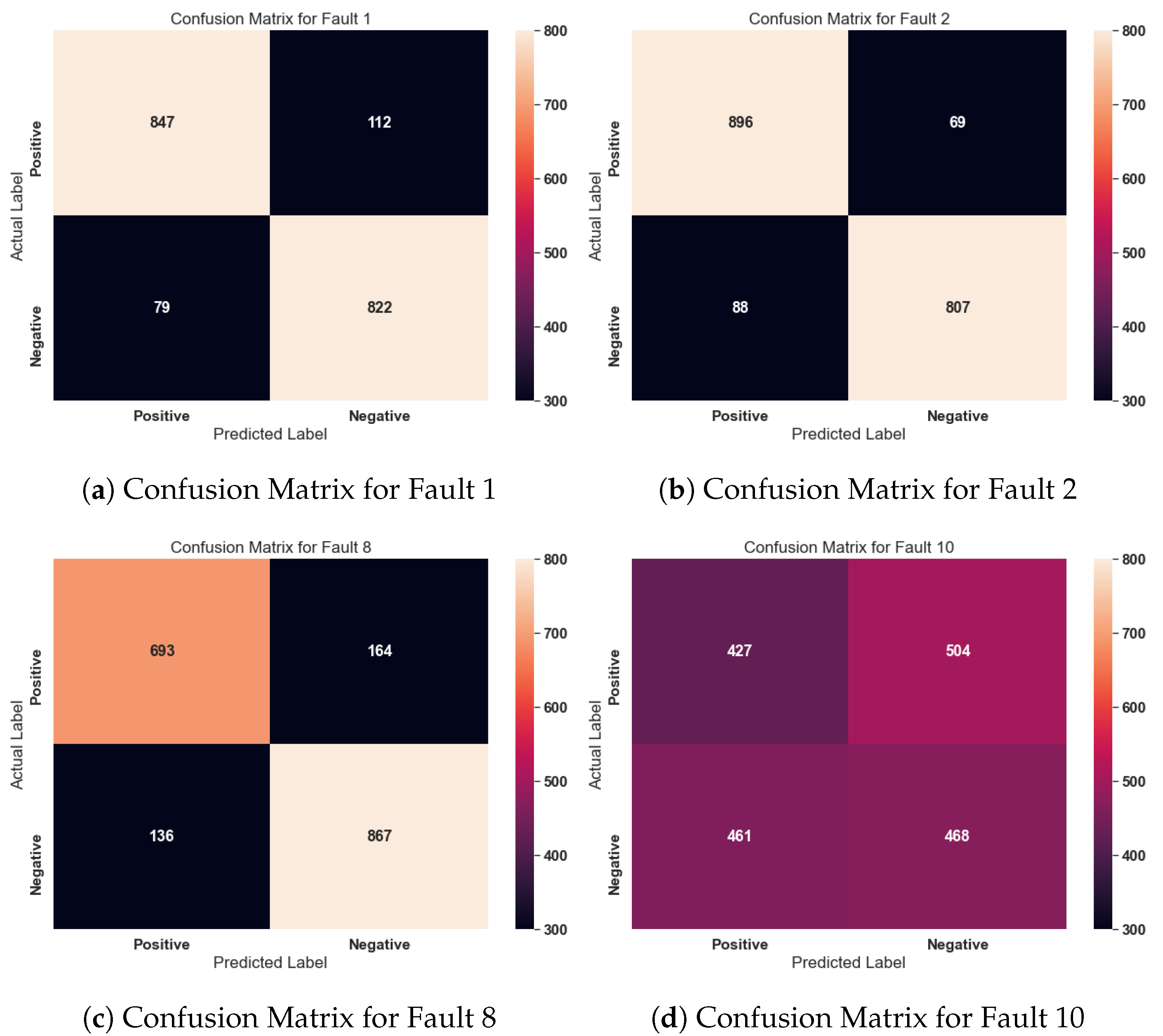 Sensors 21 05488 g007a