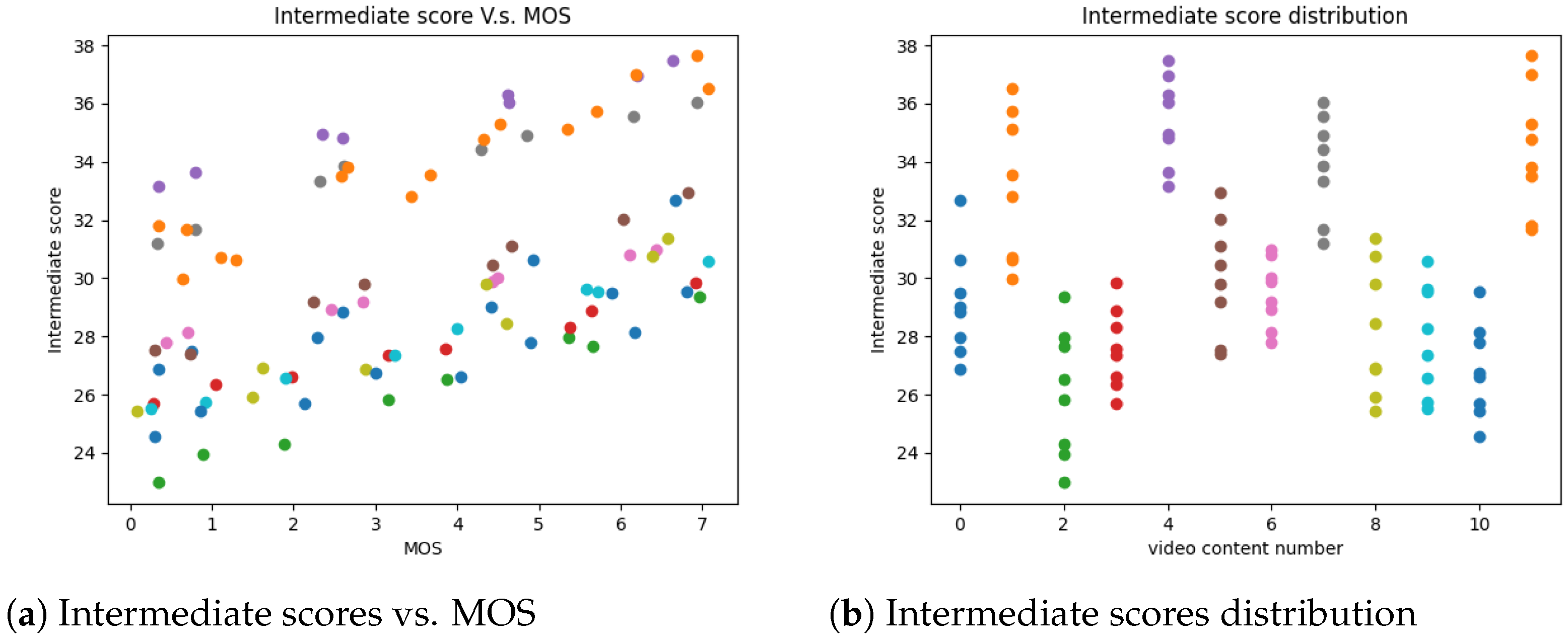Sensors 21 05489 g003