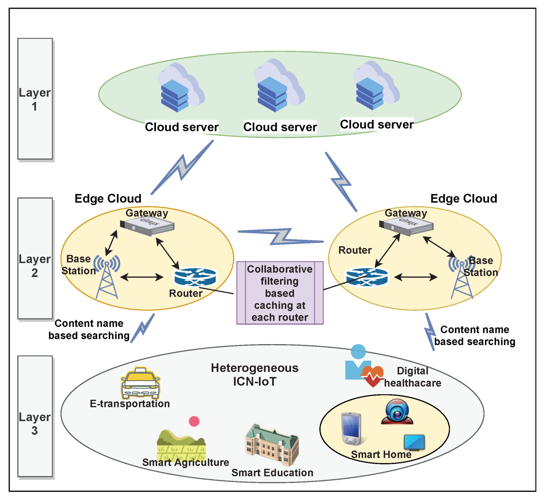 Sensors 21 05491 g001