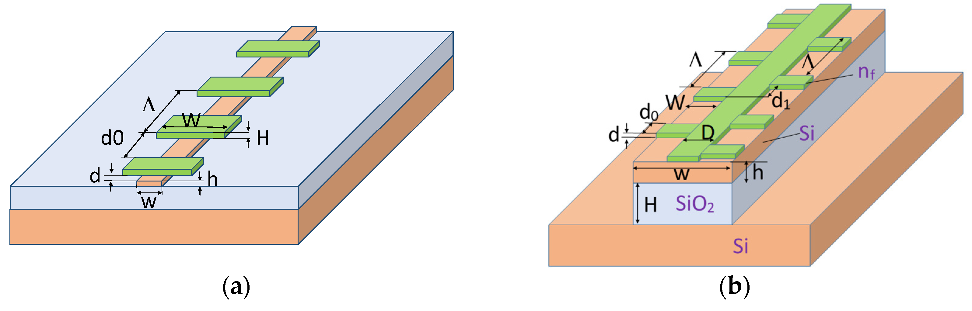 Sensors 21 05492 g001