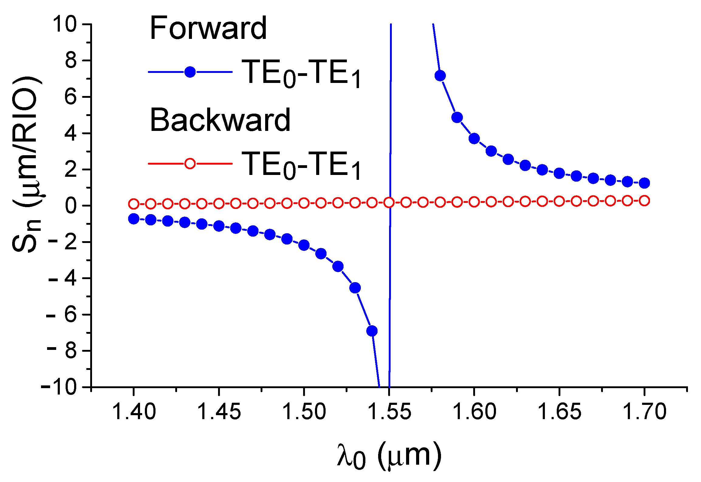 Sensors 21 05492 g003