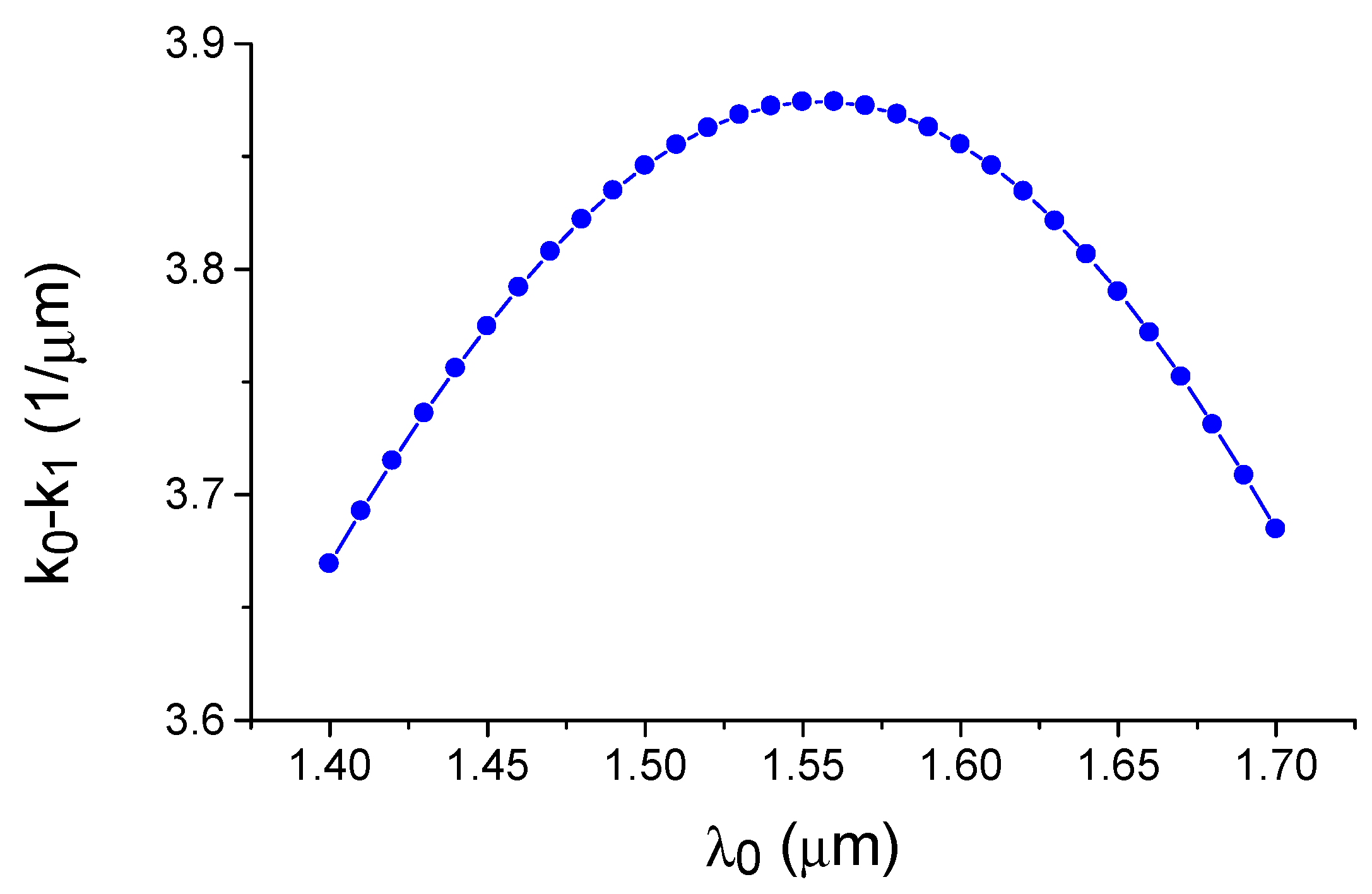 Sensors 21 05492 g004