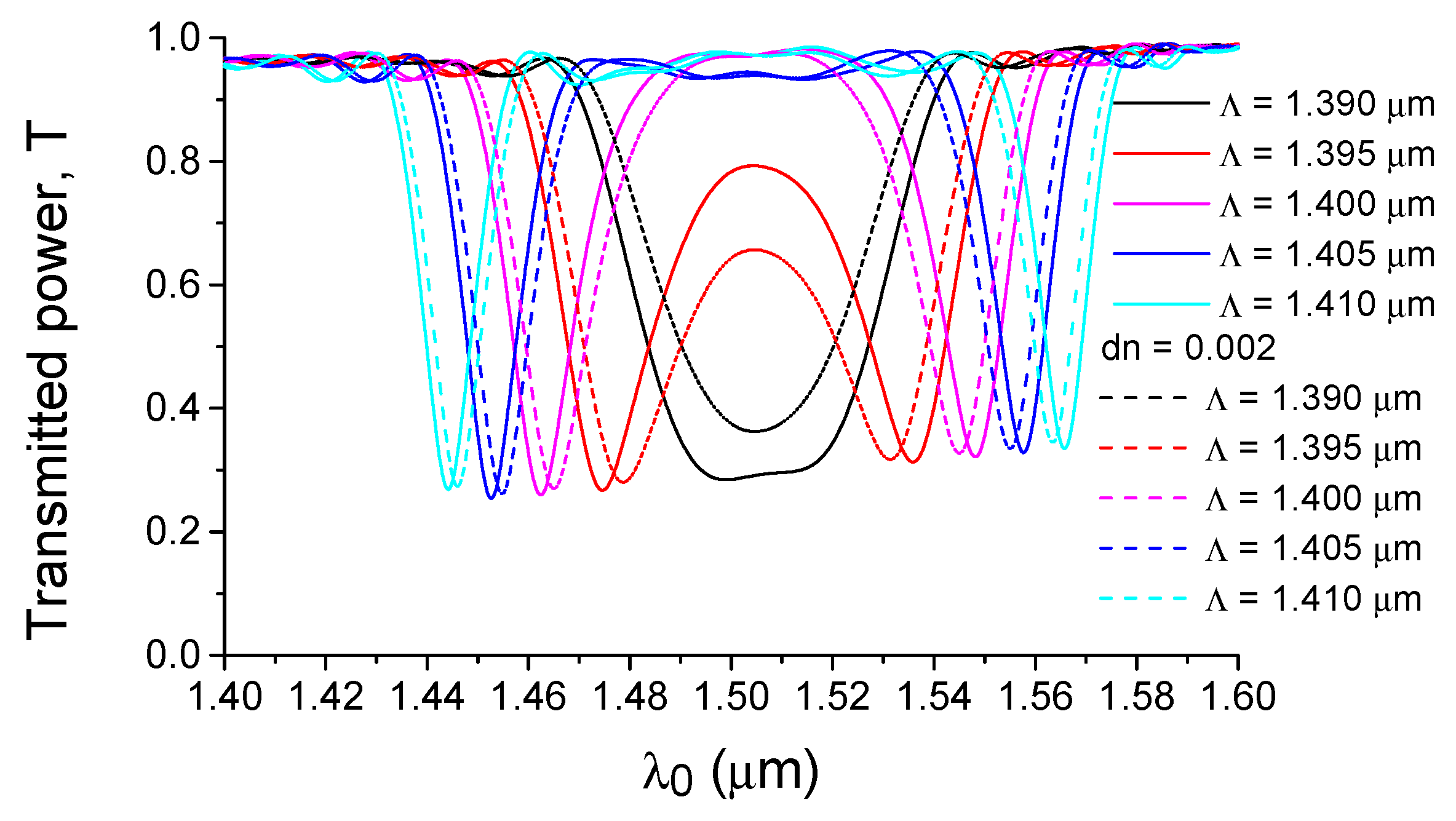 Sensors 21 05492 g005
