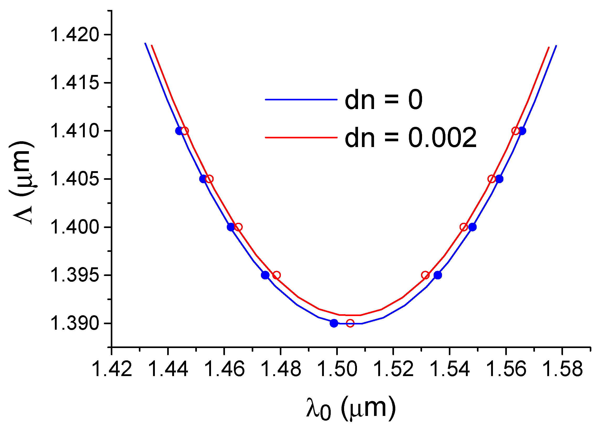 Sensors 21 05492 g006