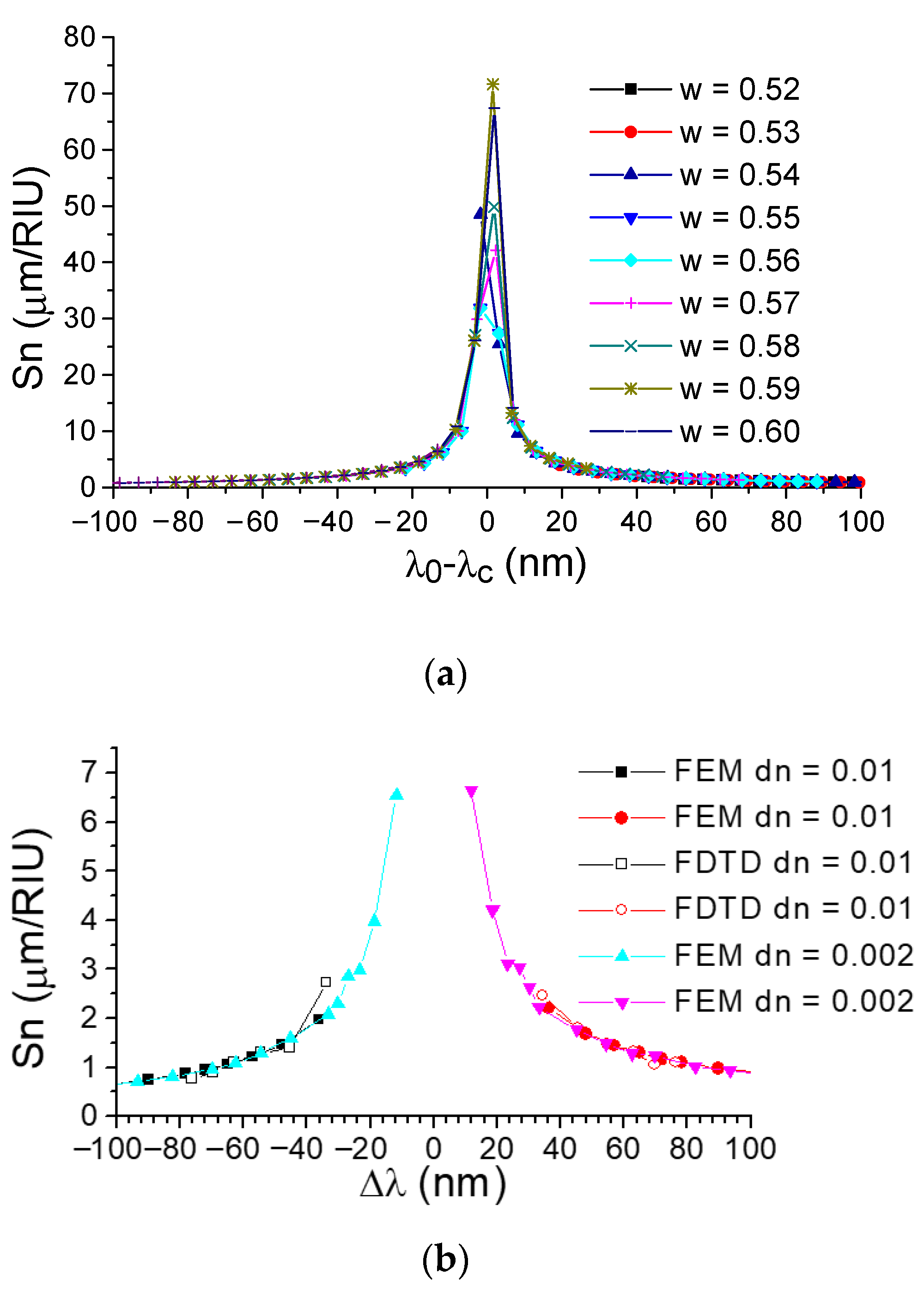Sensors 21 05492 g008