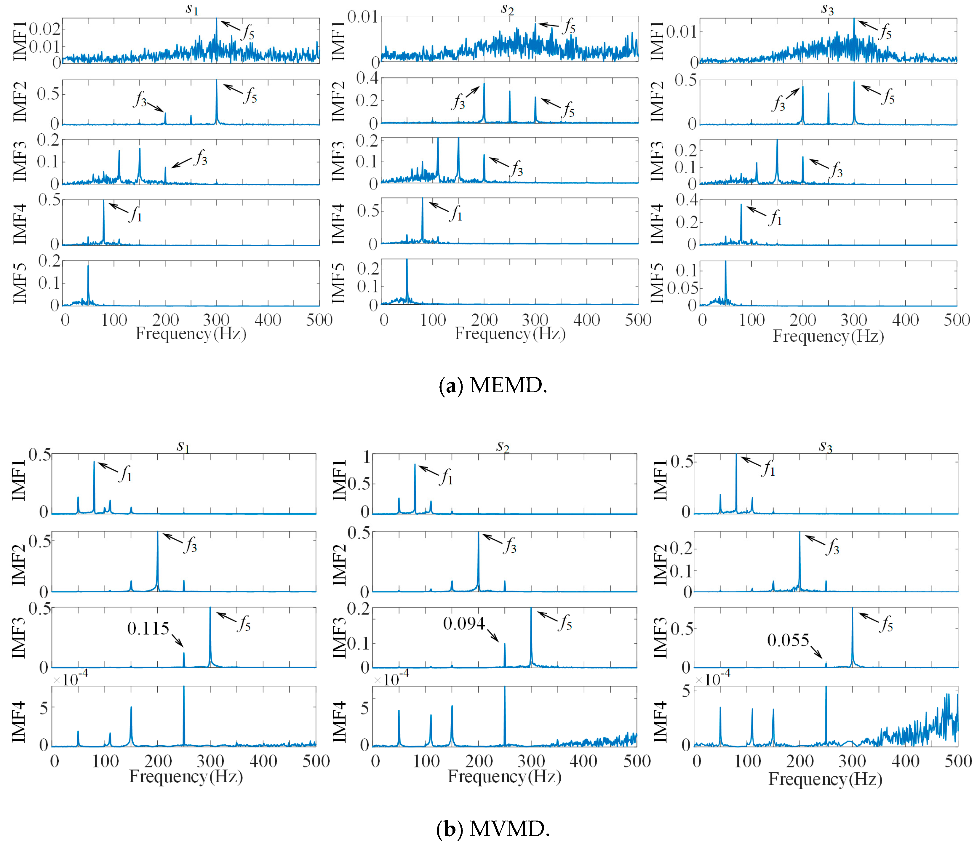 Sensors 21 05494 g003a