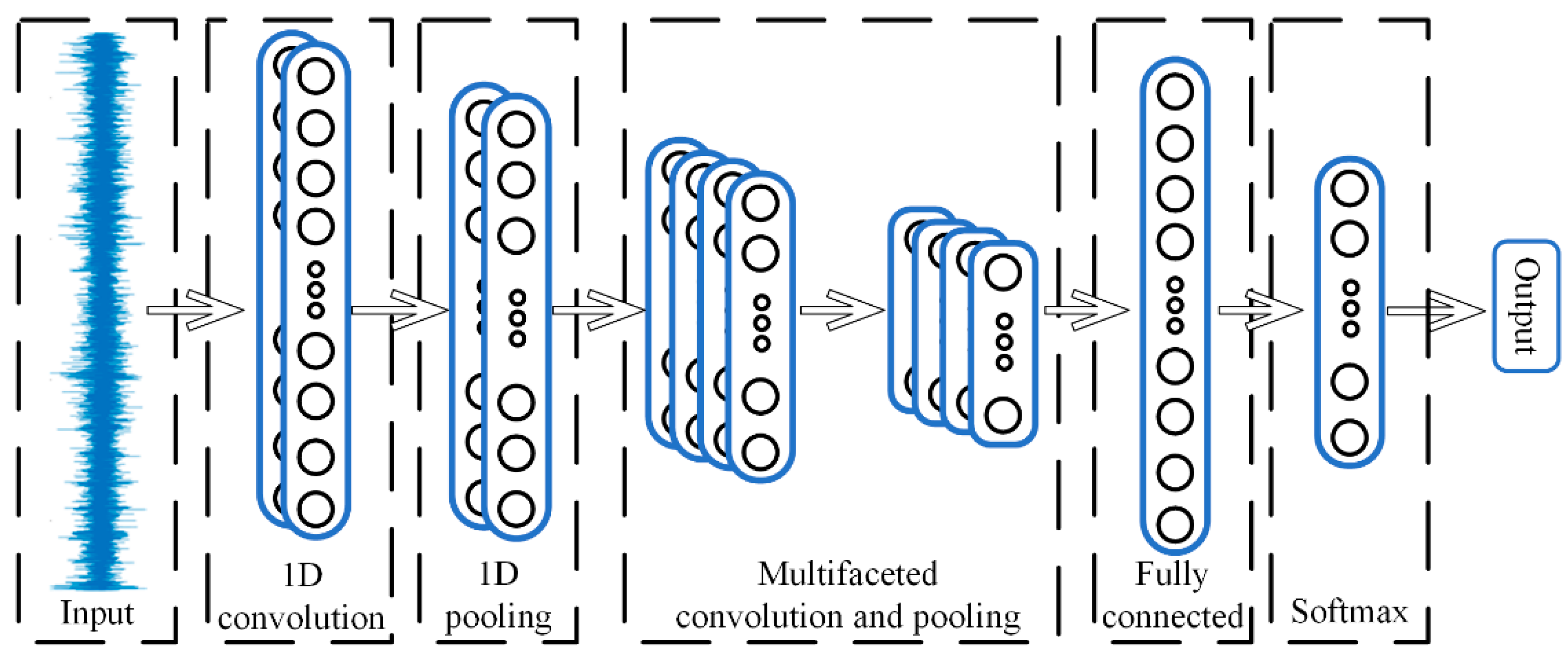 Sensors 21 05494 g005
