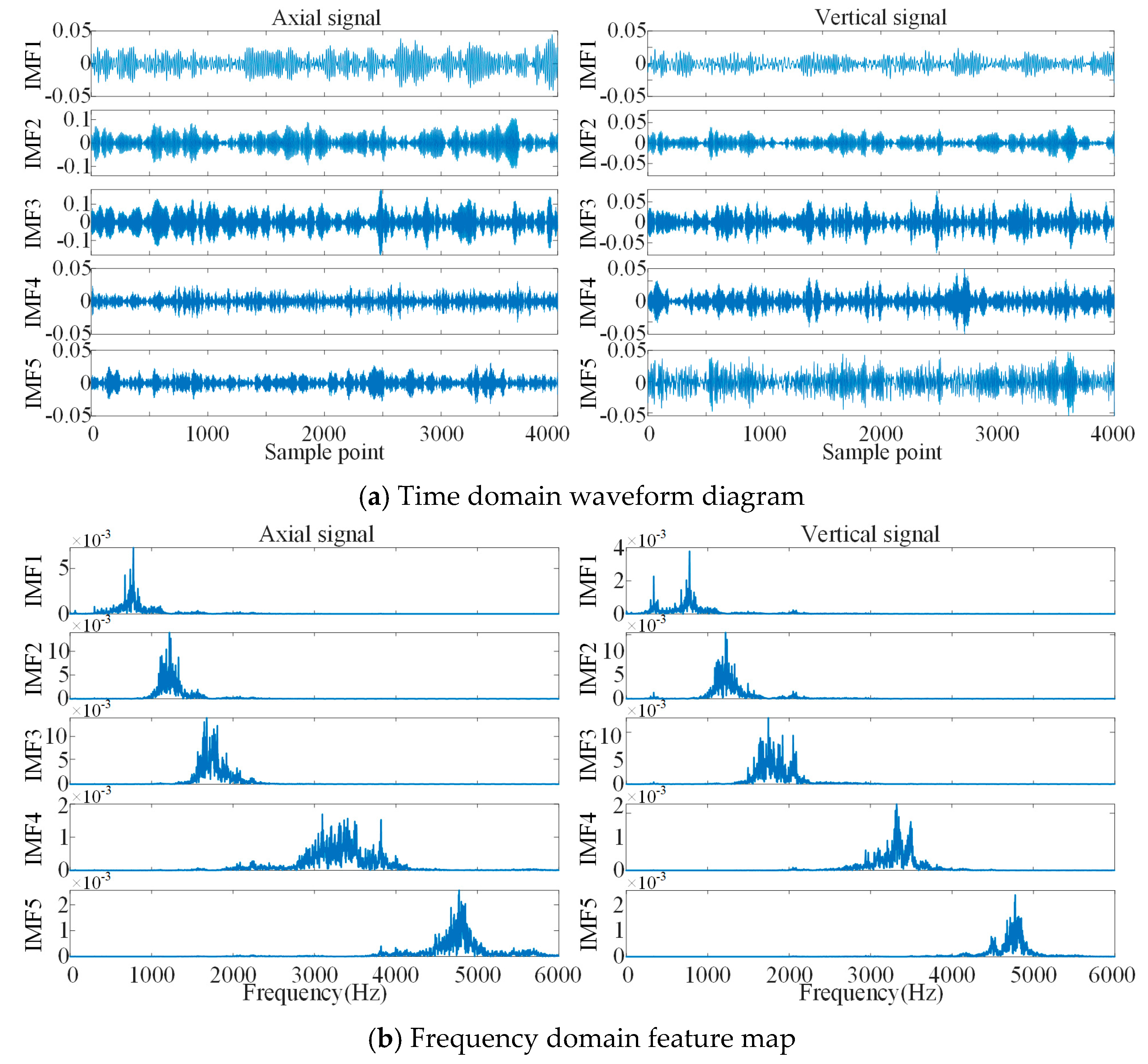 Sensors 21 05494 g011