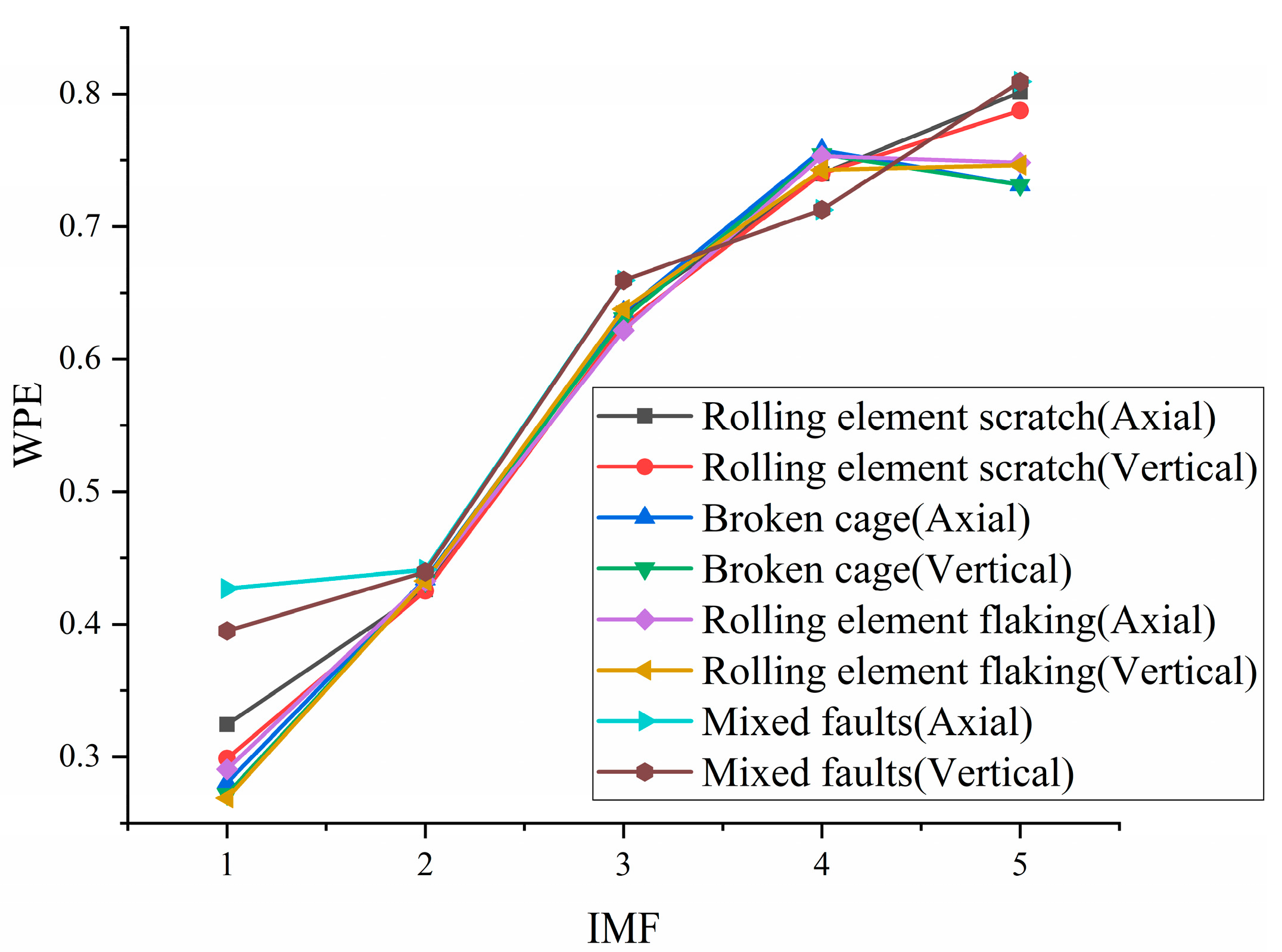 Sensors 21 05494 g012