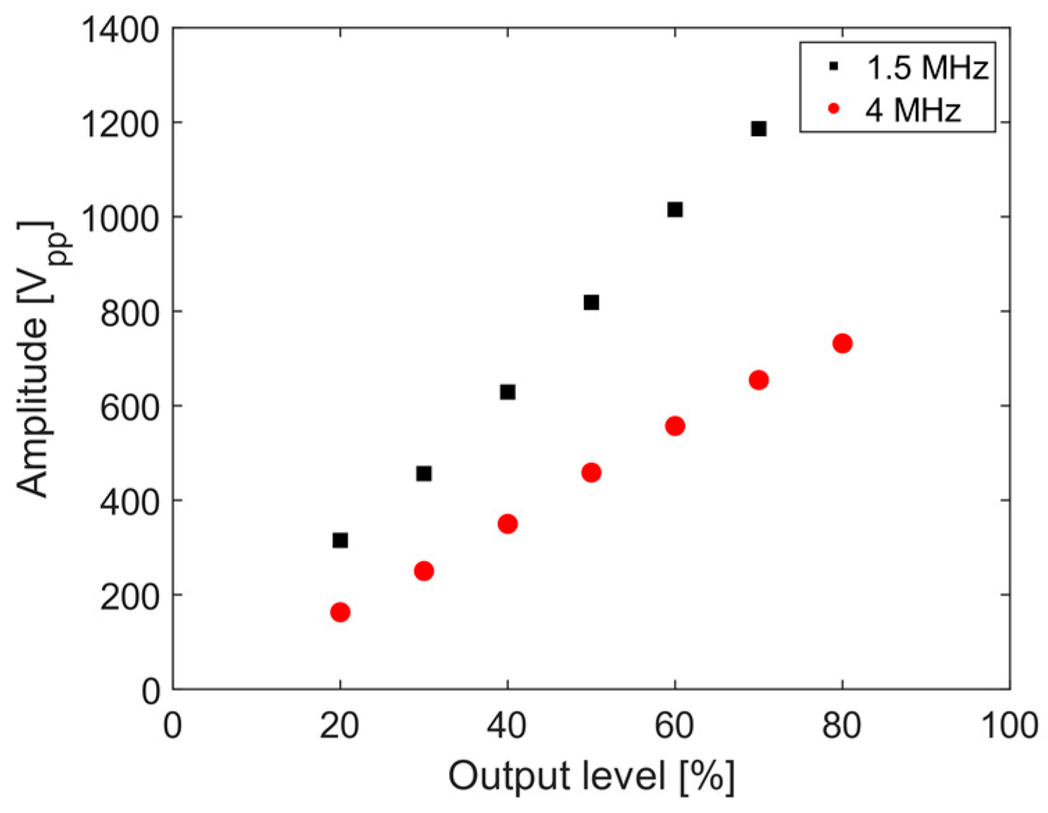 Sensors 21 05495 g004