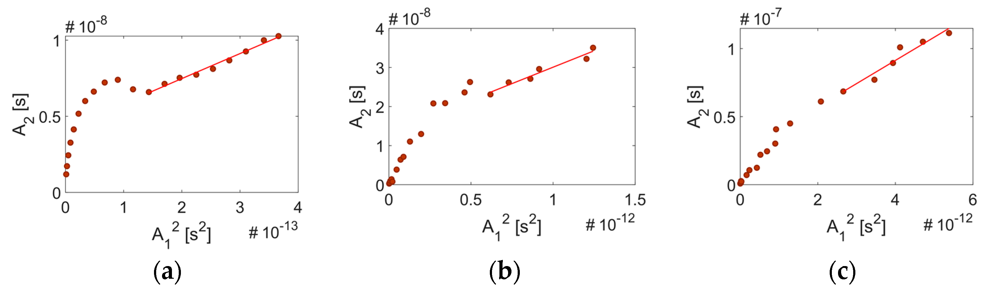 Sensors 21 05495 g006