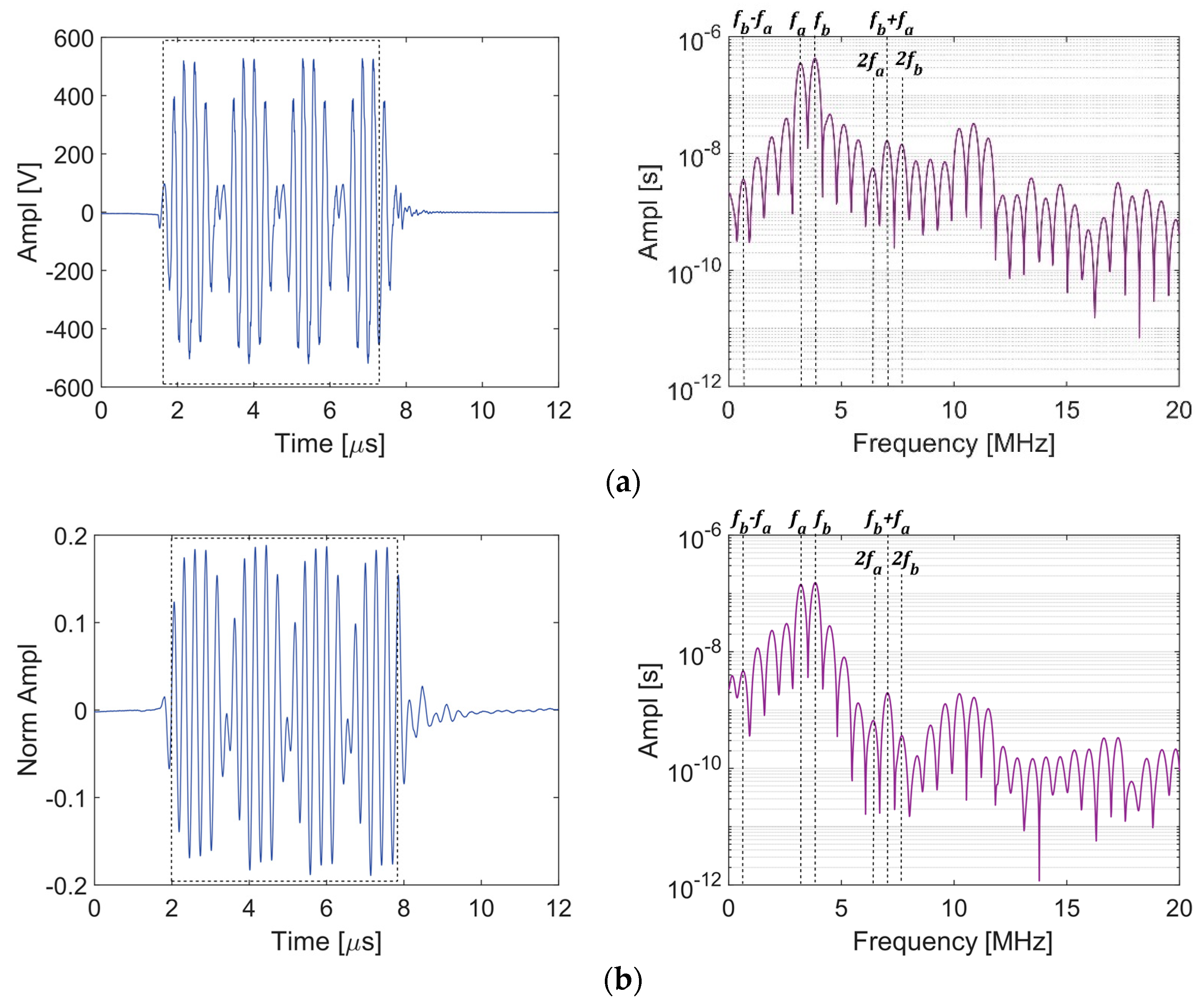 Sensors 21 05495 g007