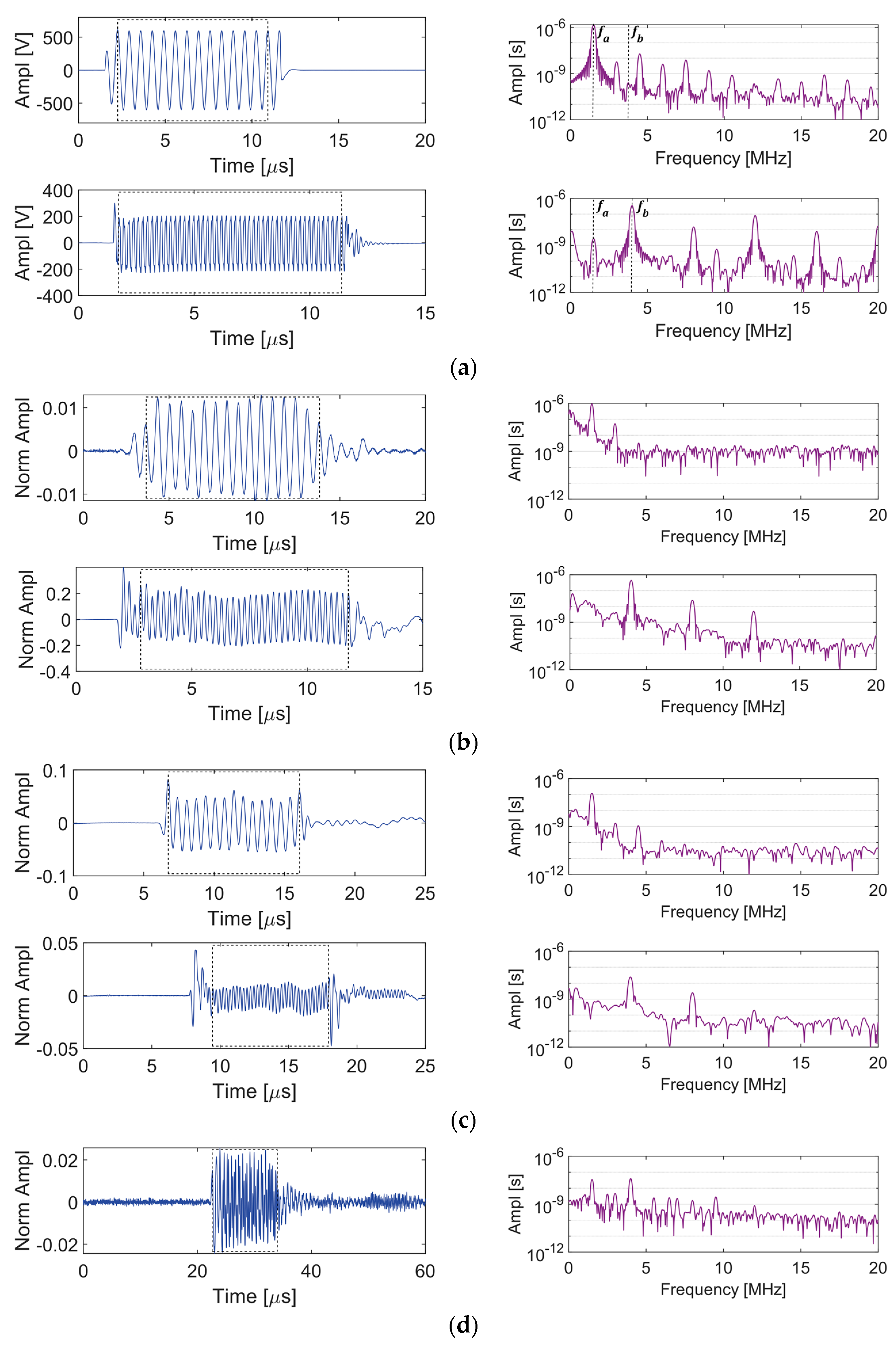 Sensors 21 05495 g008