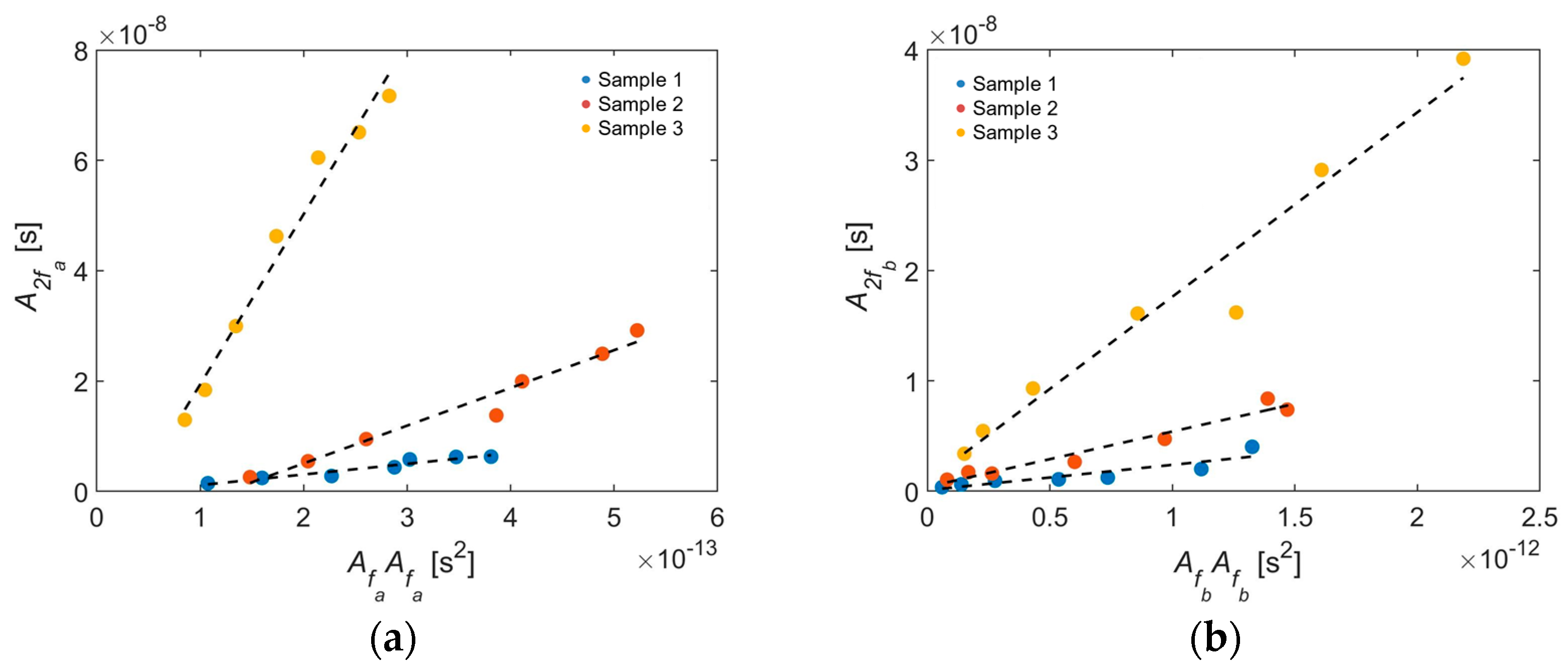Sensors 21 05495 g009