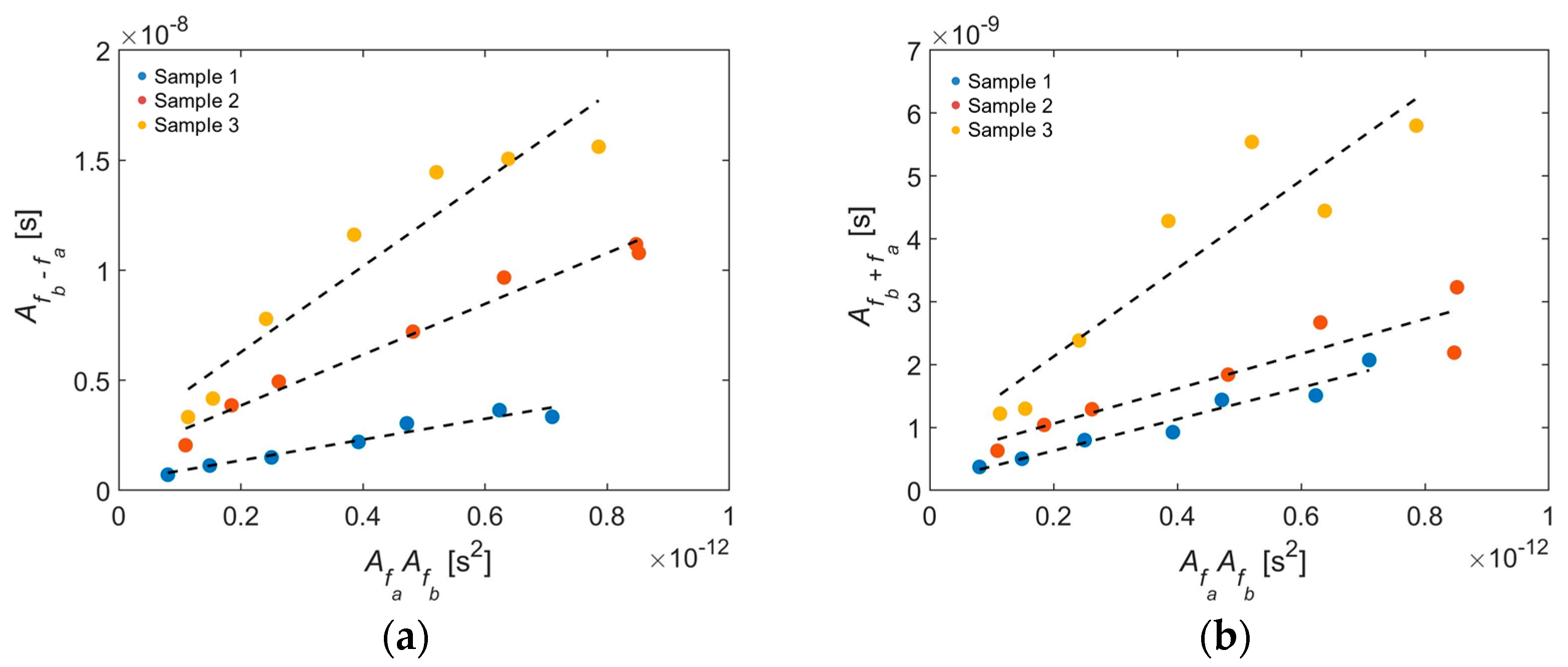 Sensors 21 05495 g010