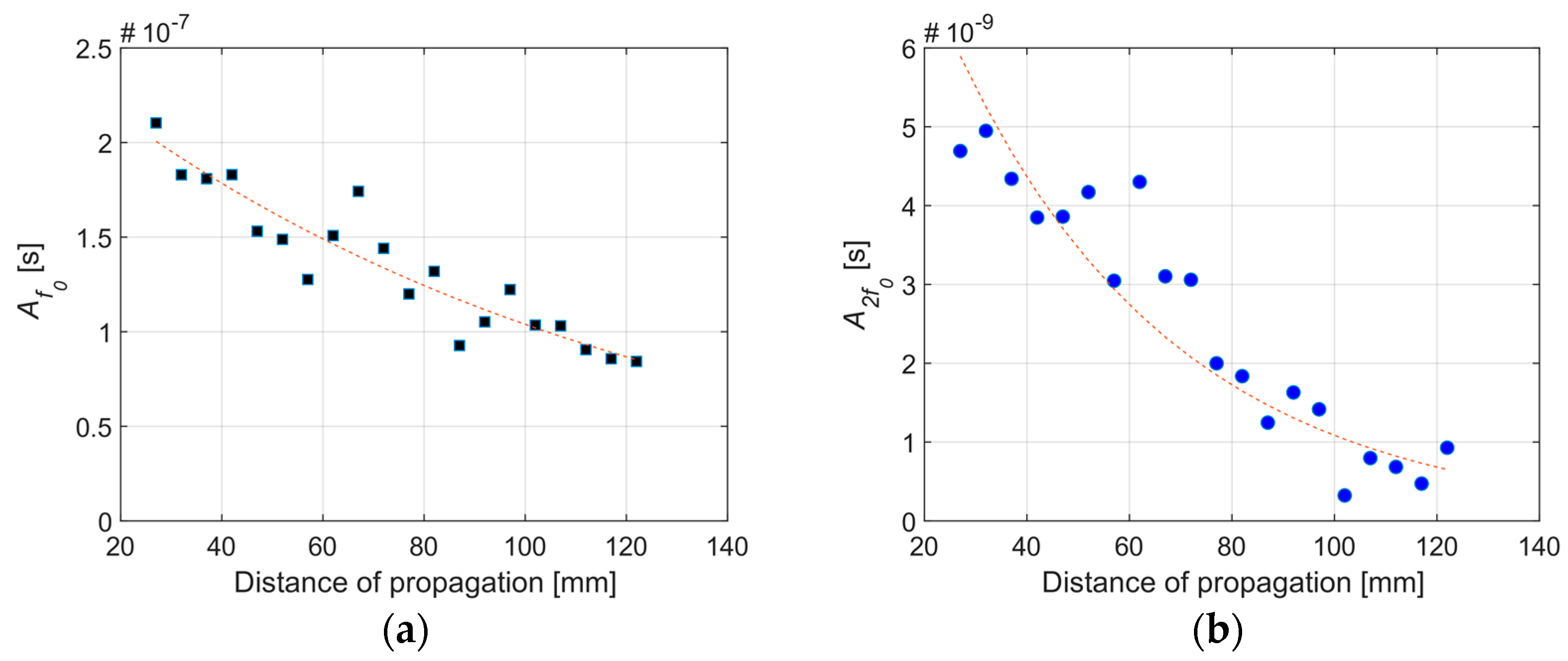 Sensors 21 05495 g011