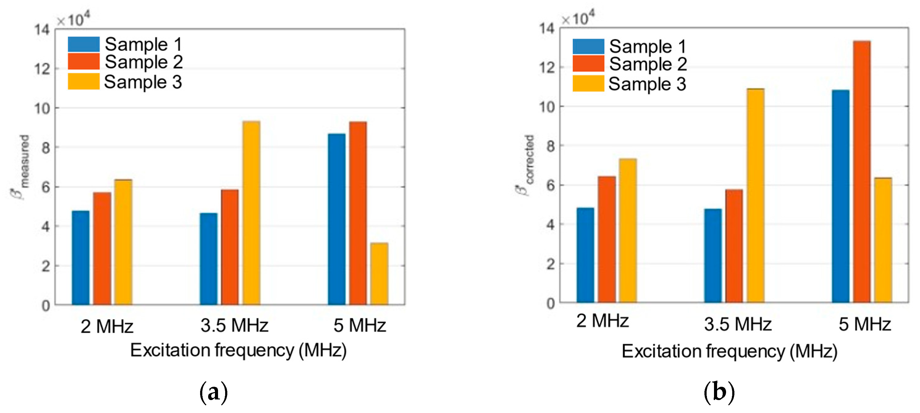 Sensors 21 05495 g013