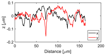 Sensors 21 05495 i002