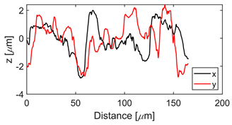 Sensors 21 05495 i004