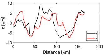 Sensors 21 05495 i006