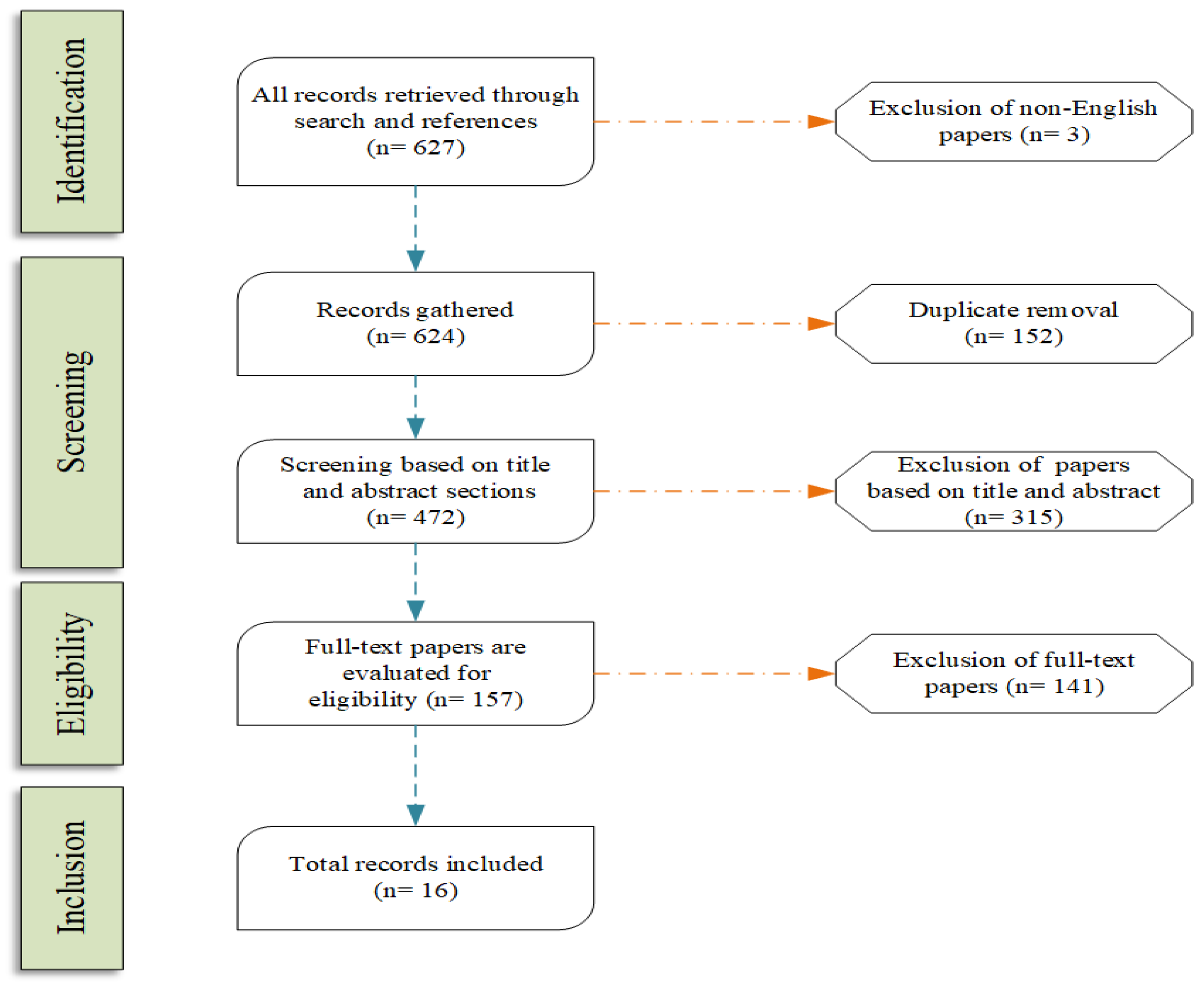 Sensors 21 05496 g001