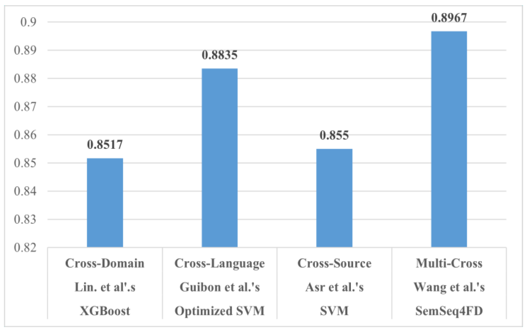 Sensors 21 05496 g002