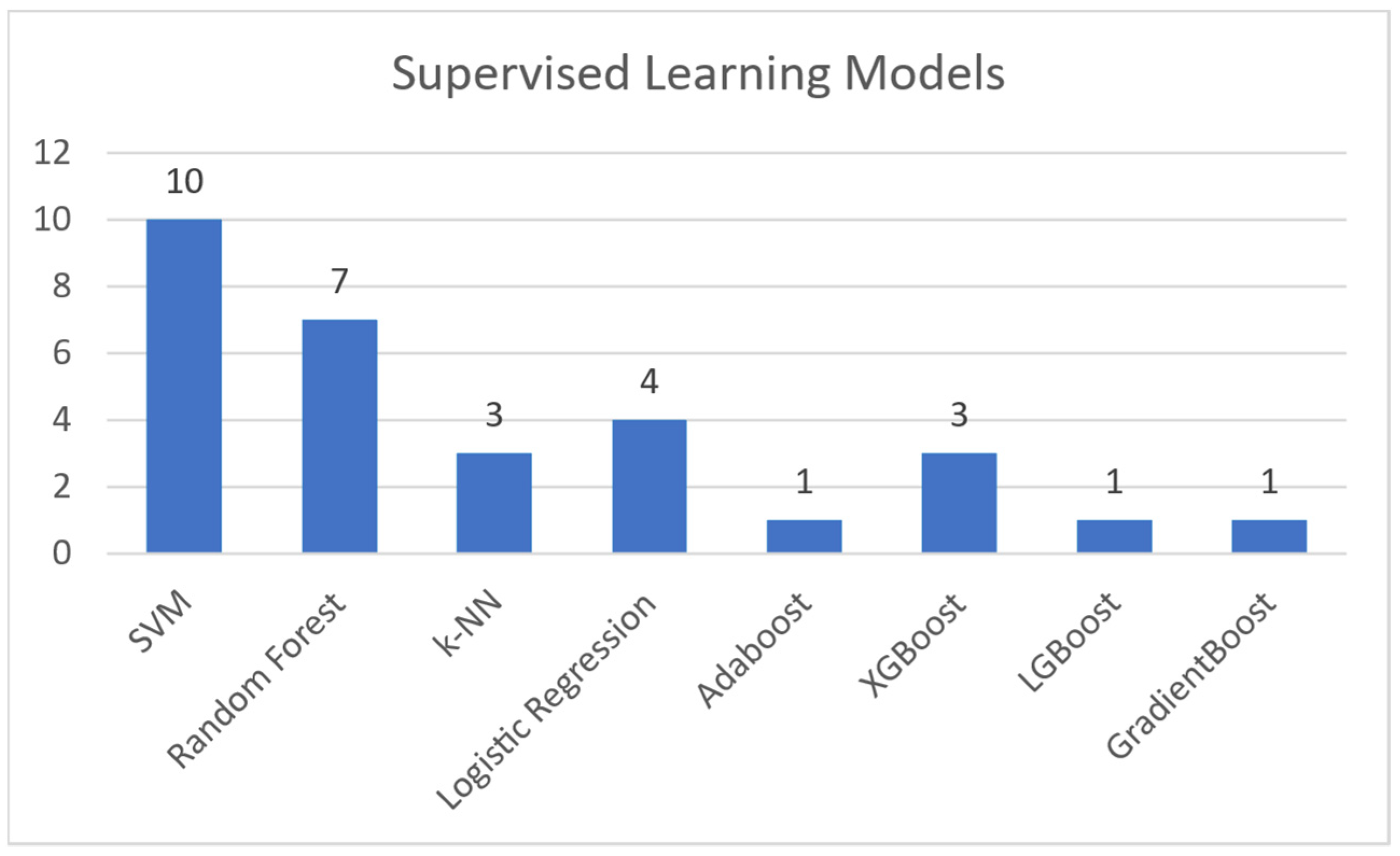 Sensors 21 05496 g005
