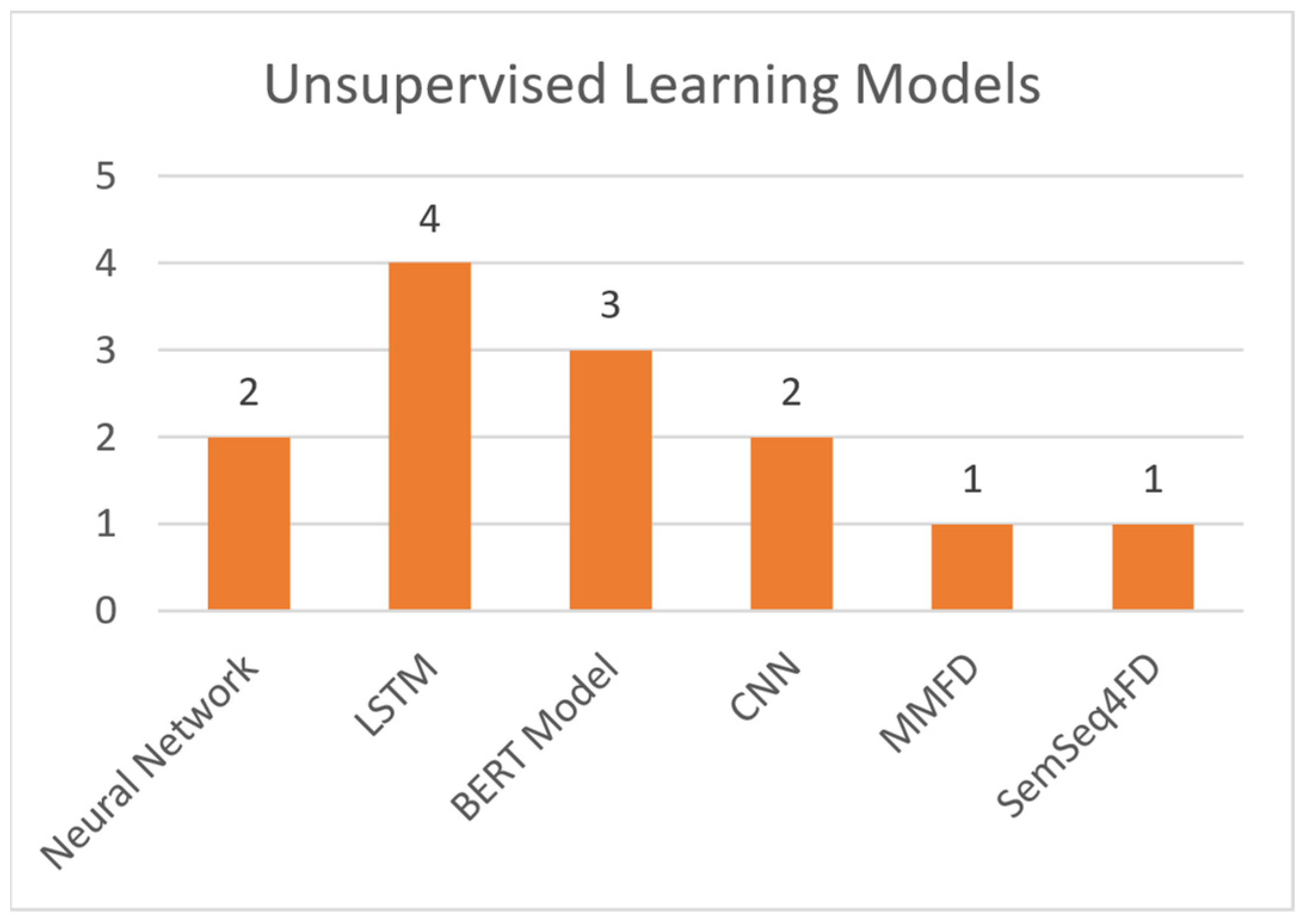 Sensors 21 05496 g006