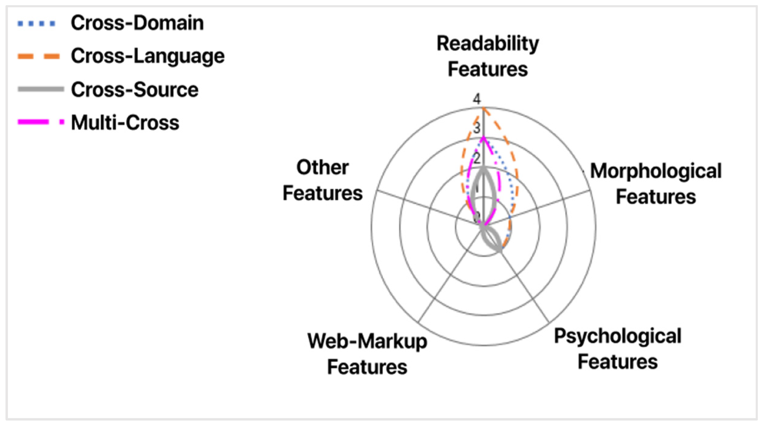 Sensors 21 05496 g008
