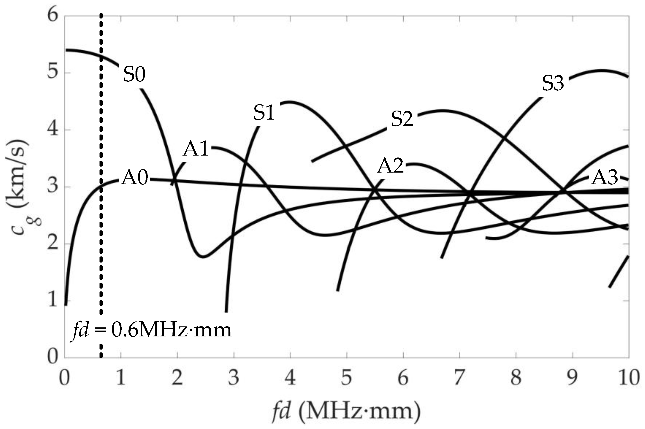 Sensors 21 05498 g003