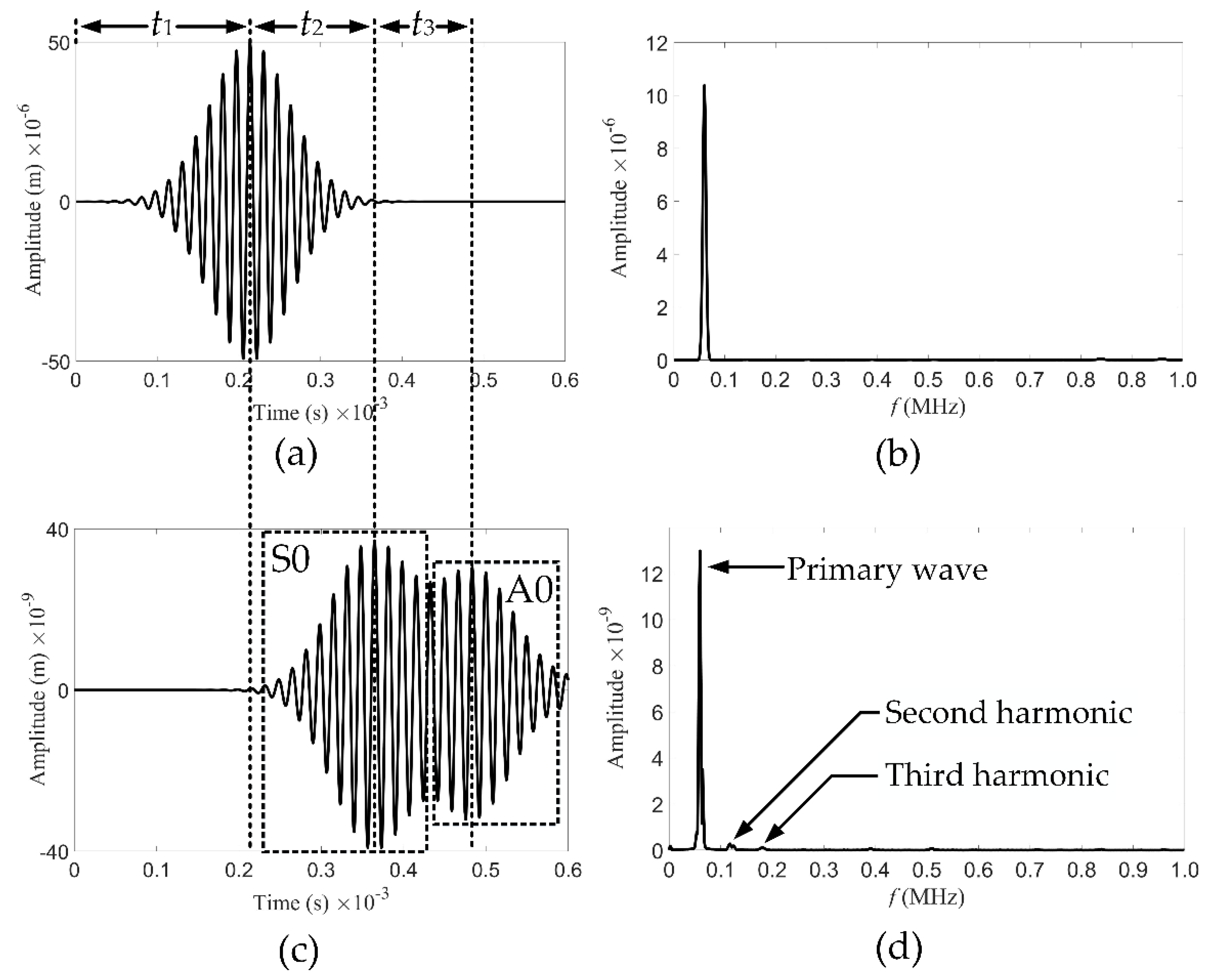 Sensors 21 05498 g005