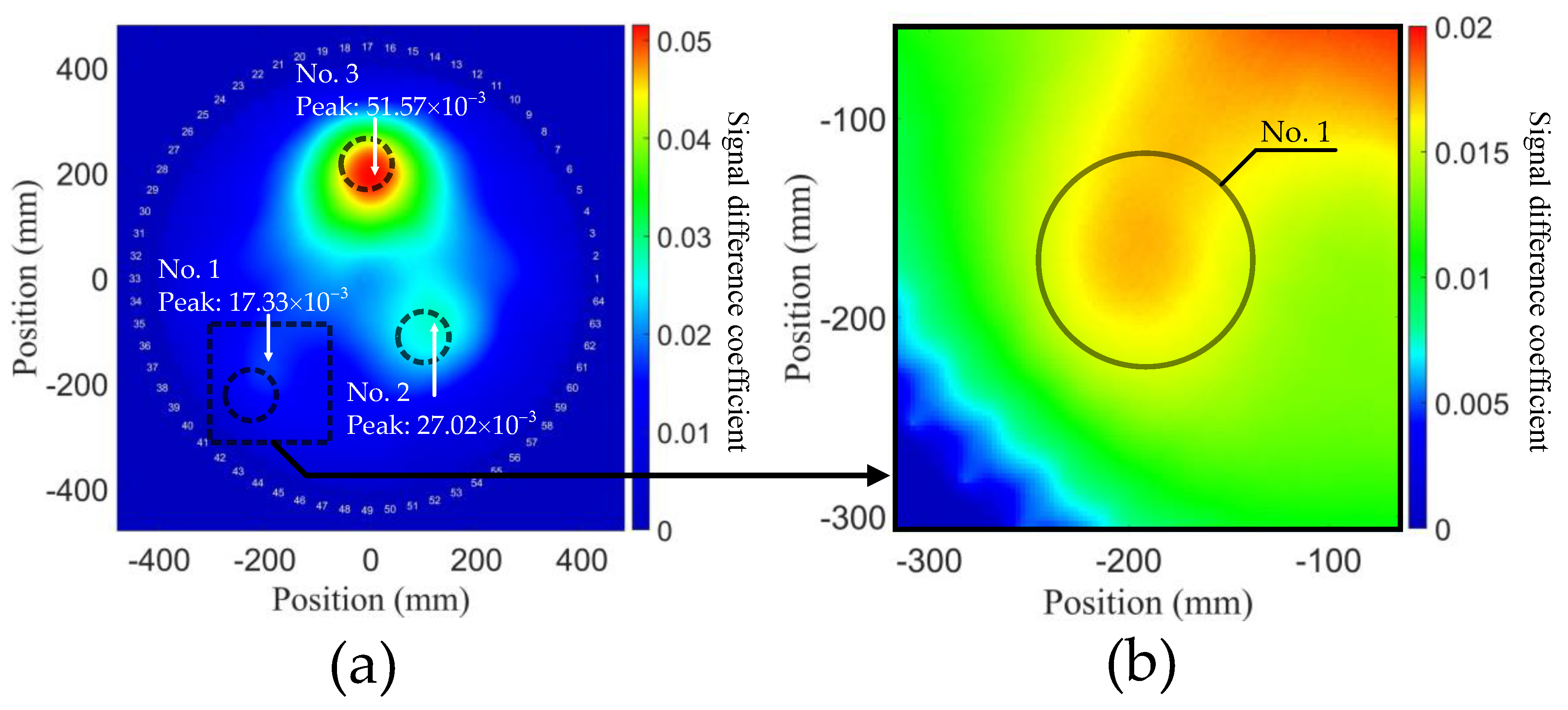 Sensors 21 05498 g008
