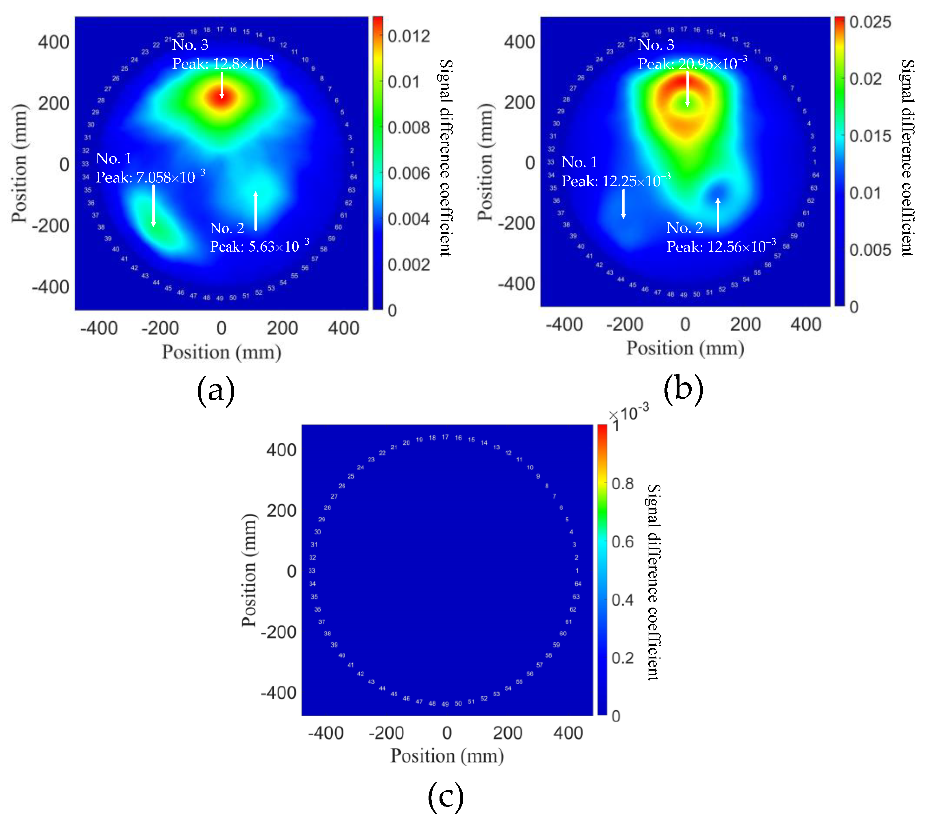 Sensors 21 05498 g010