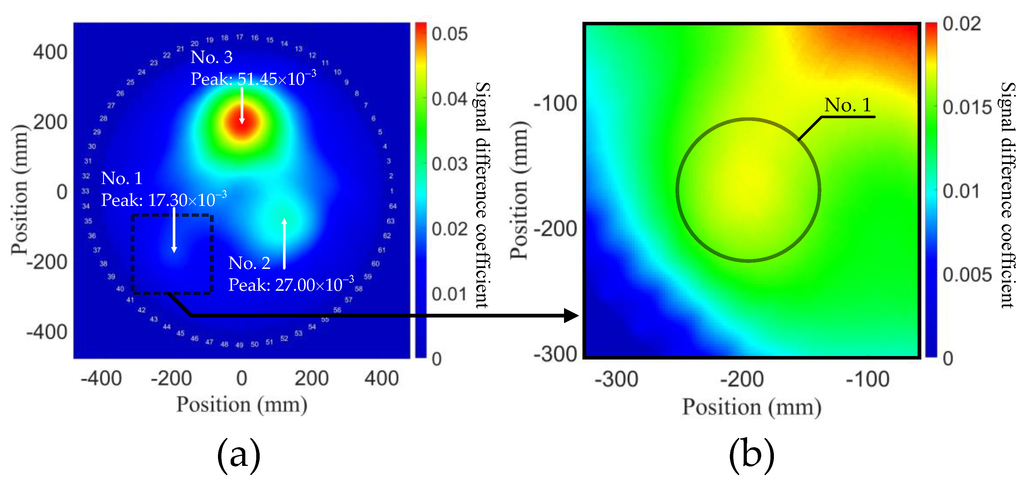 Sensors 21 05498 g011