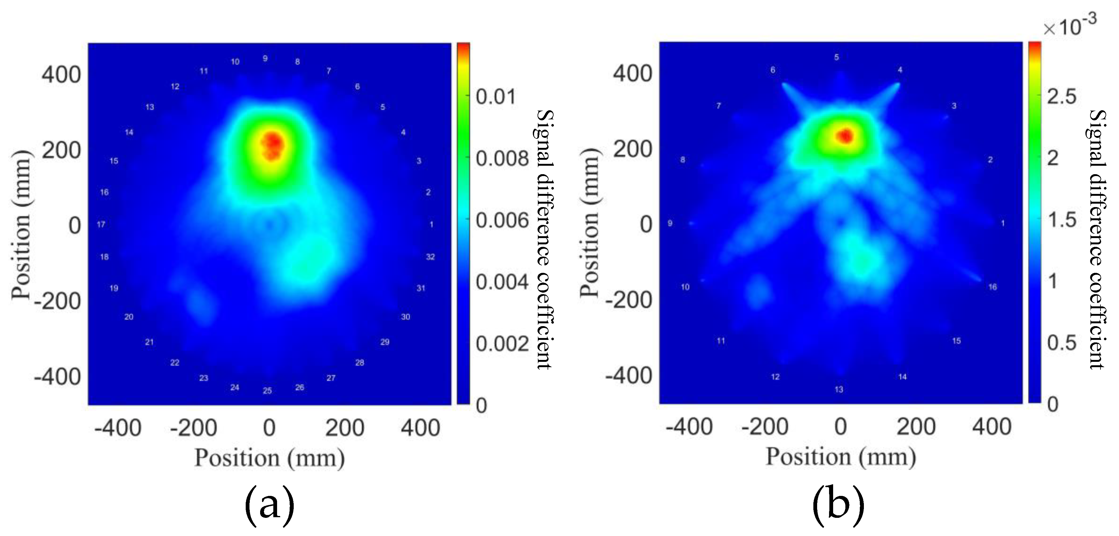Sensors 21 05498 g012
