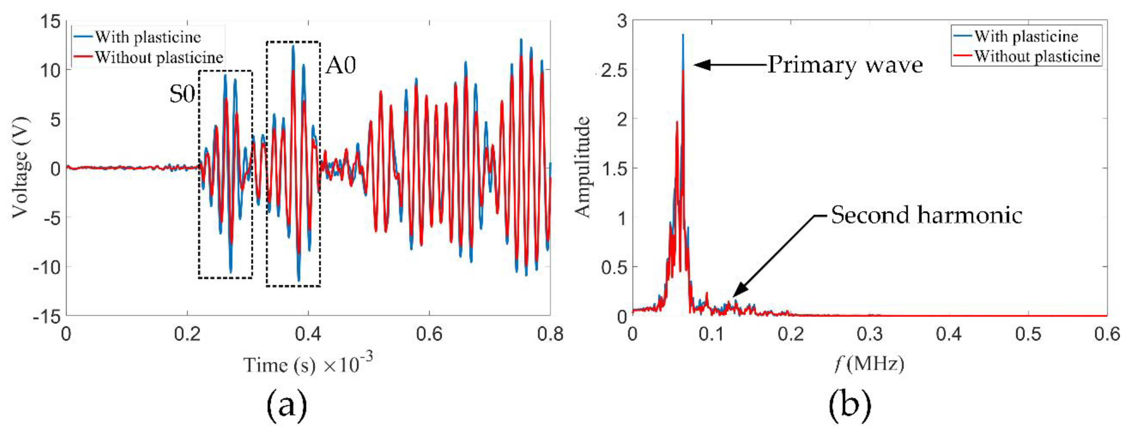 Sensors 21 05498 g014
