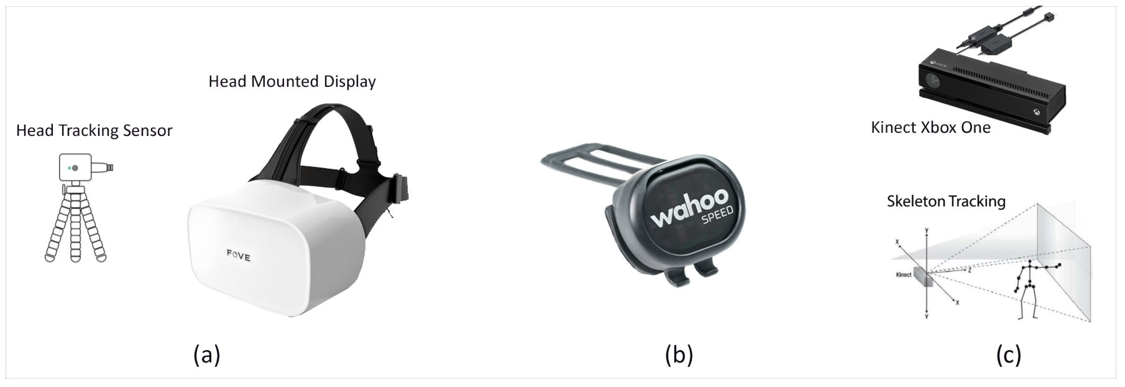 Sensors 21 05499 g002